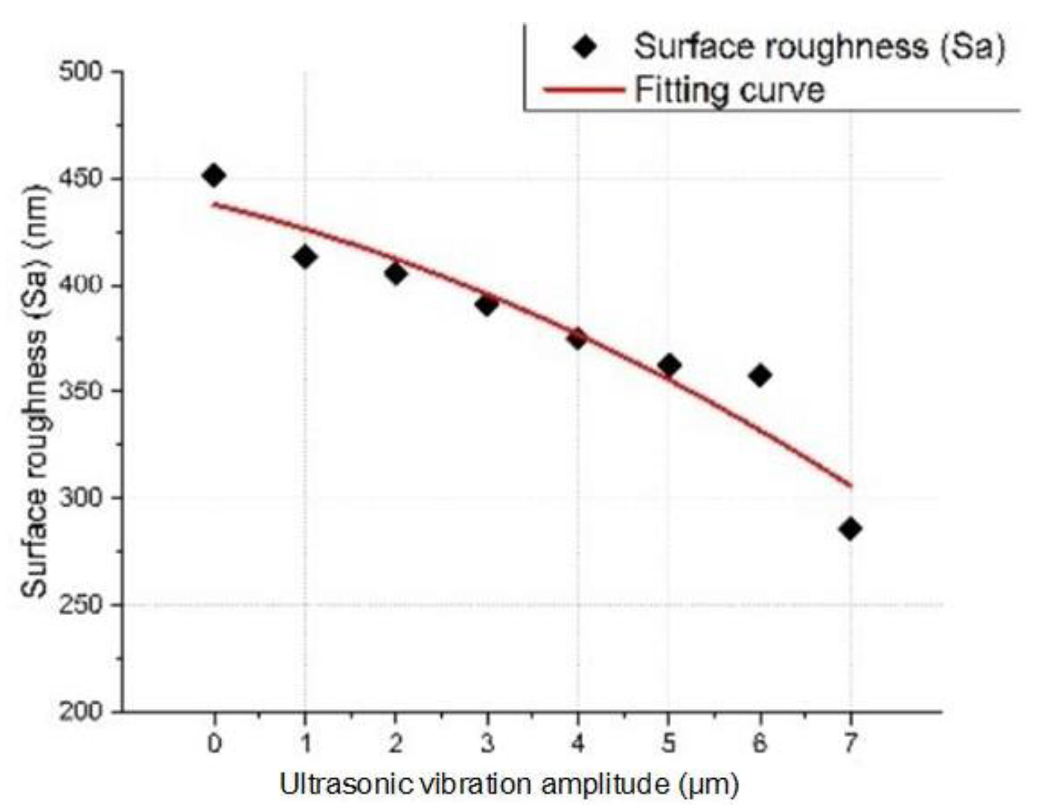 Applsci 10 00516 g007 550