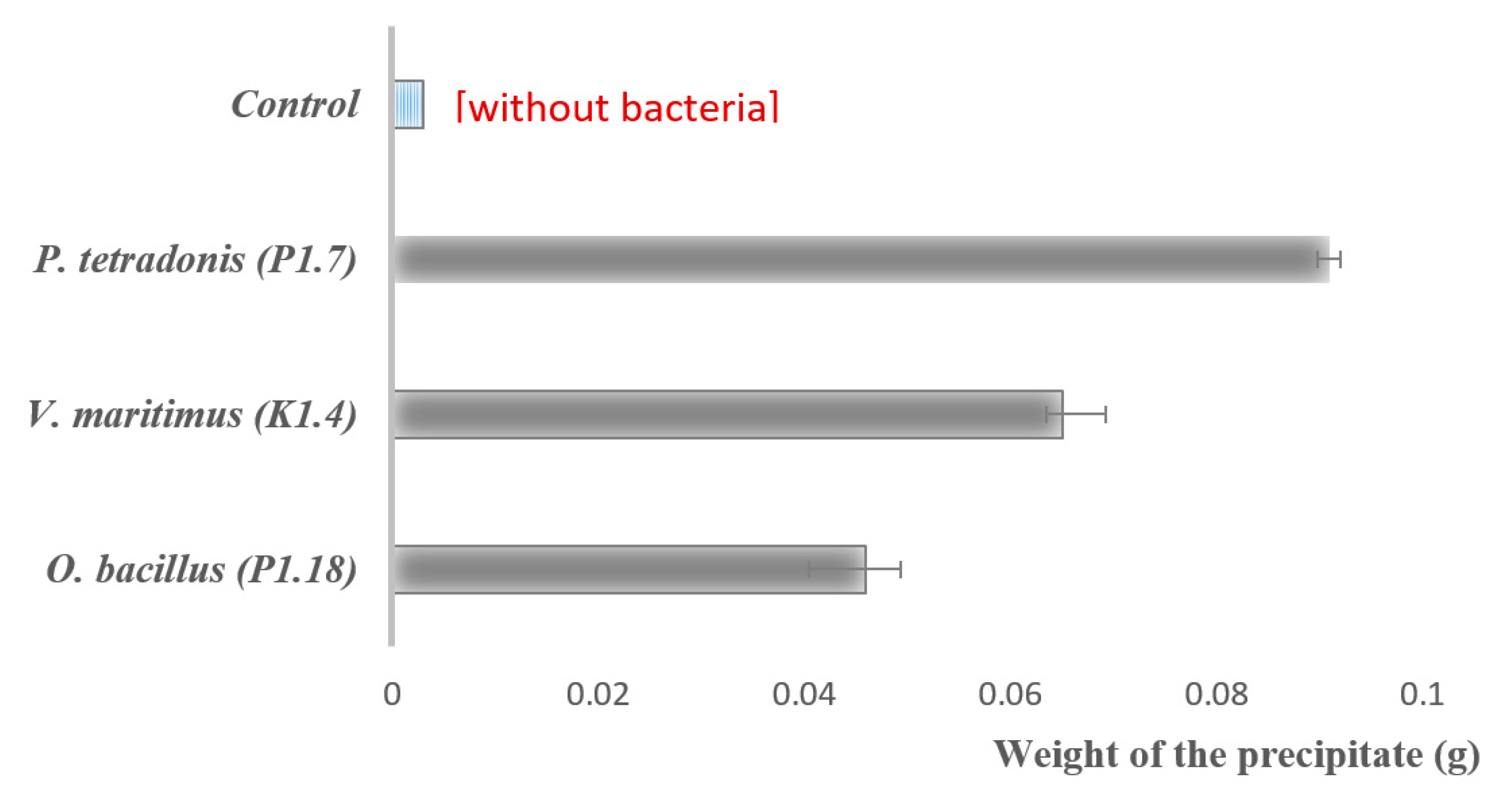 Applsci 10 00520 g005 Applsci 10 00520 g005