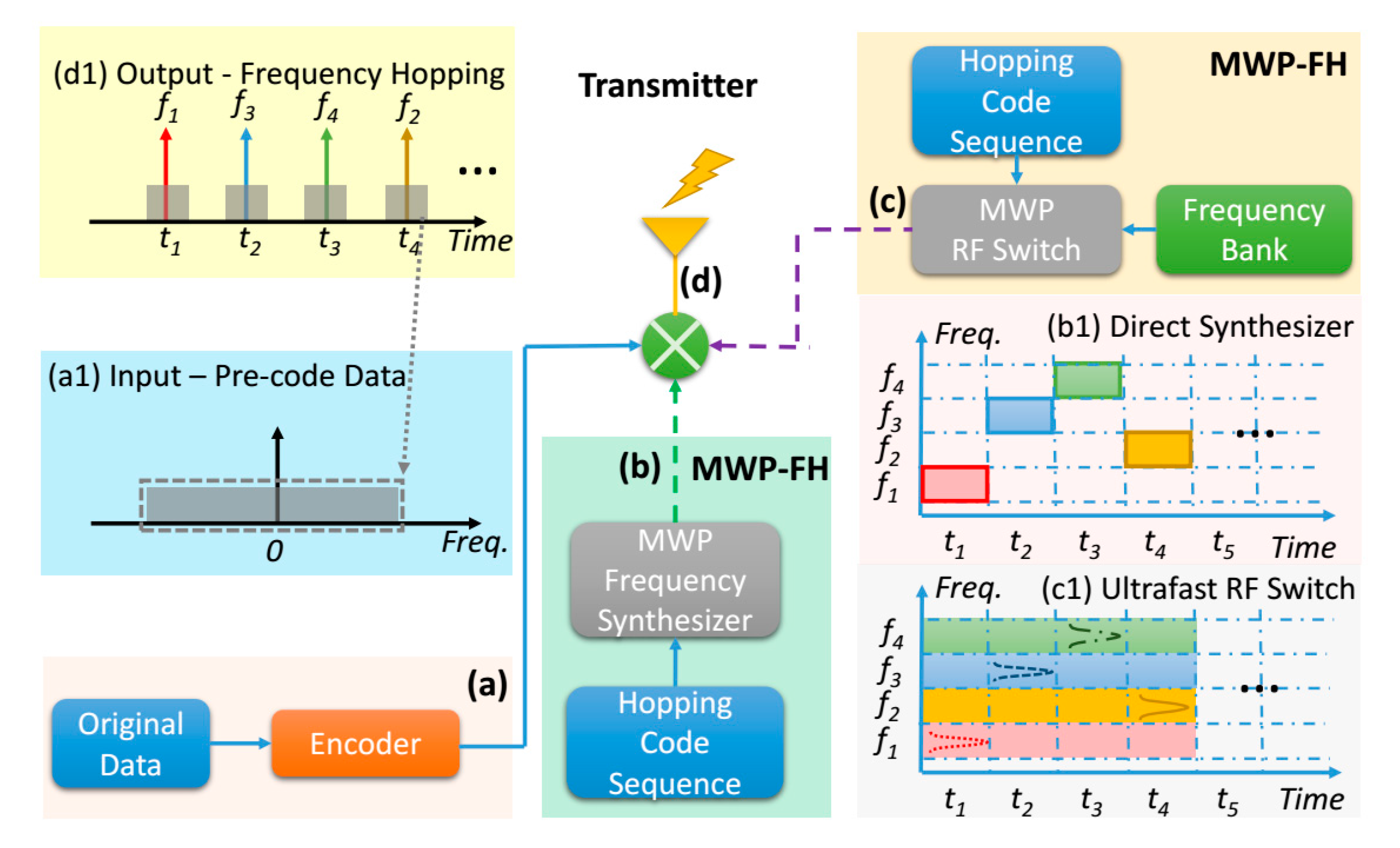 Applied Sciences Free FullText Ultrafast and Wideband Microwave