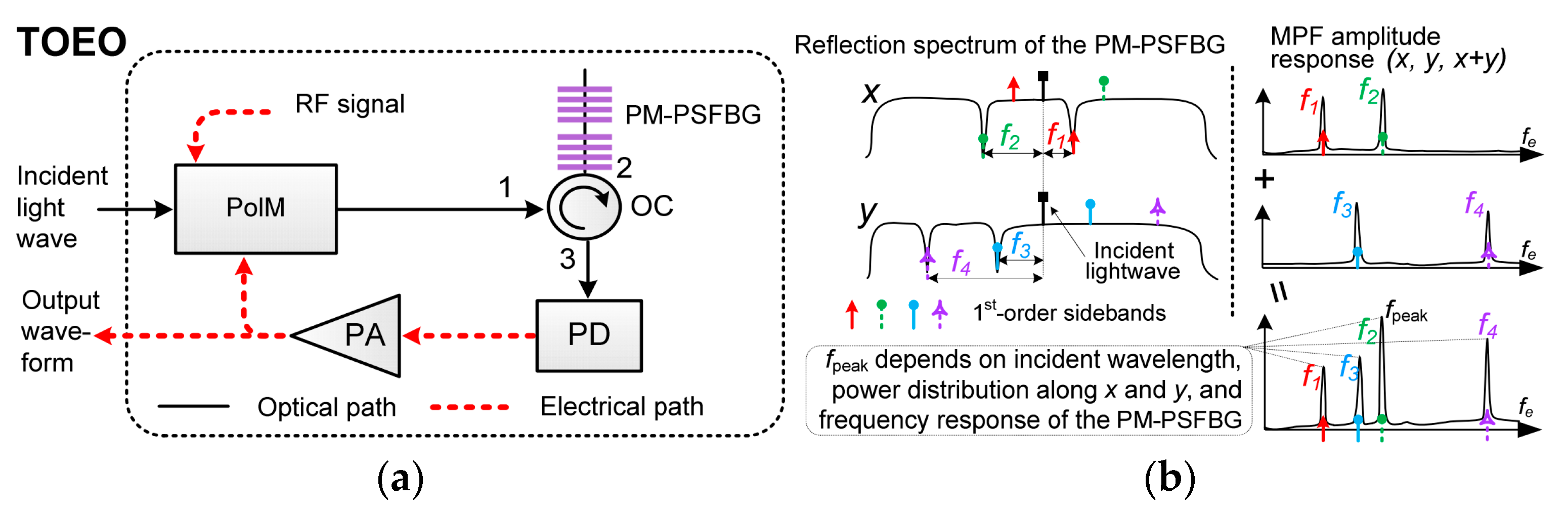 Applsci 10 00521 g003 Applsci 10 00521 g003