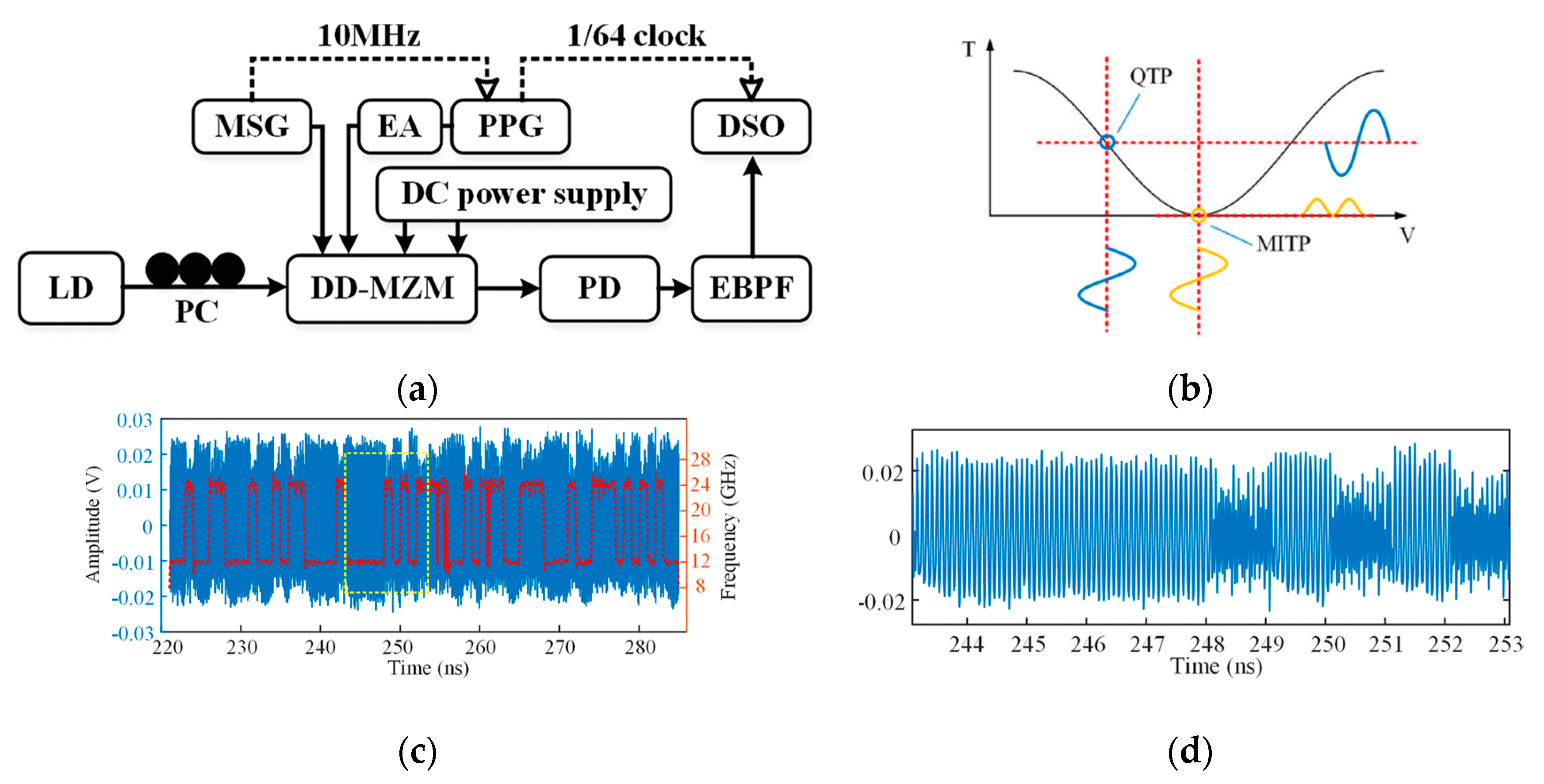Applsci 10 00521 g007 Applsci 10 00521 g007
