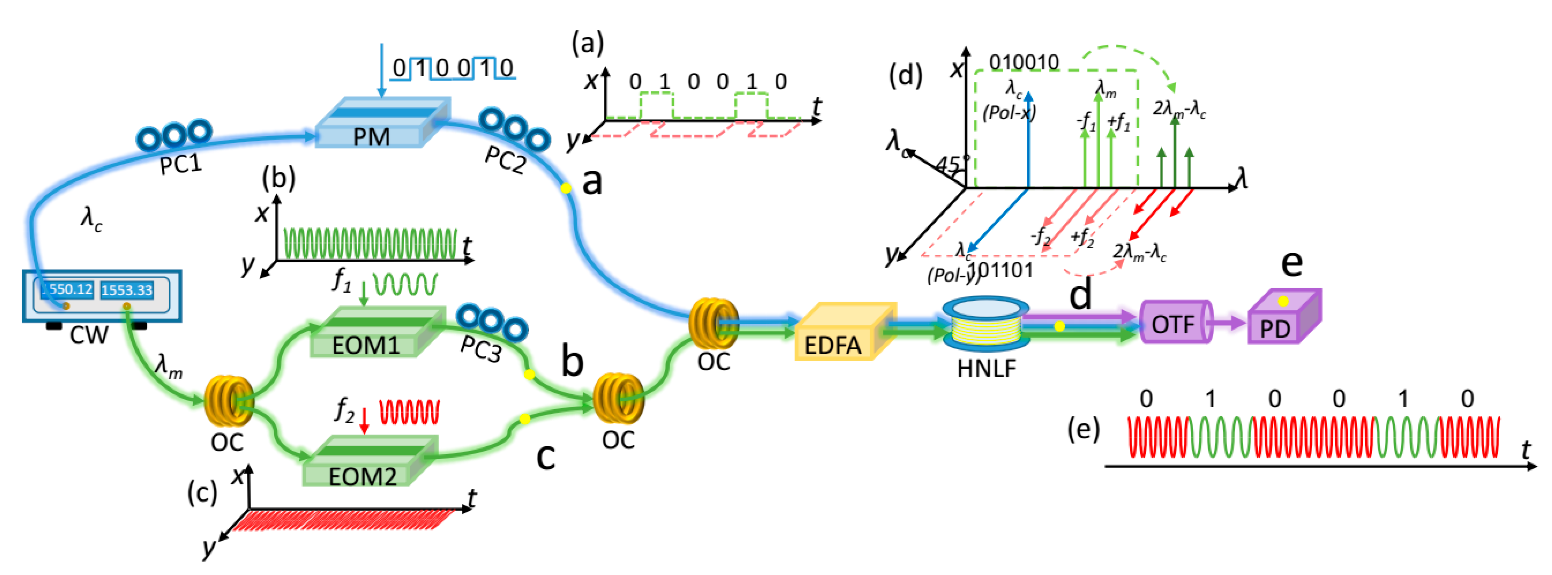 Applsci 10 00521 g012 Applsci 10 00521 g012