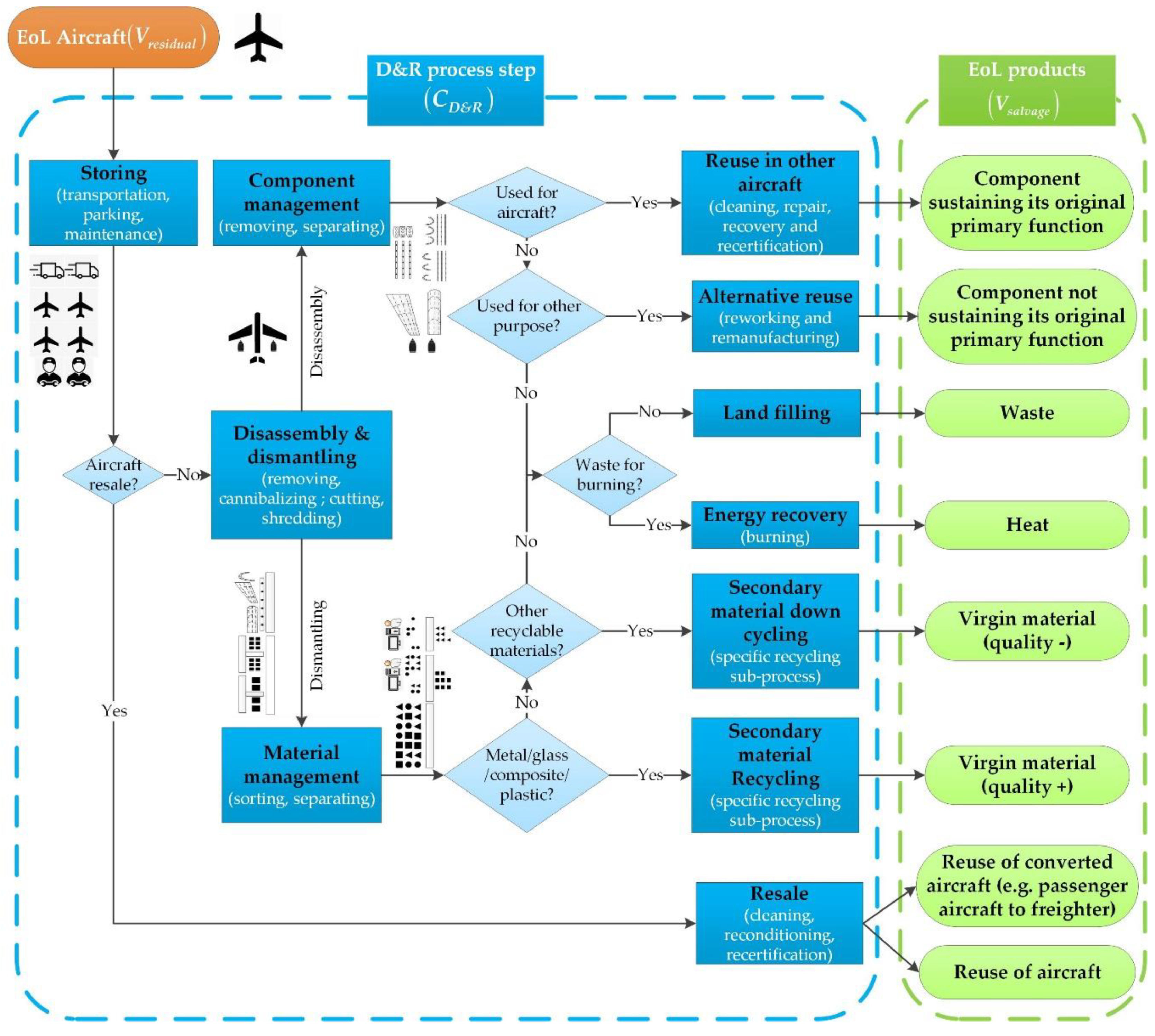 Applsci 10 00522 g002 Applsci 10 00522 g002
