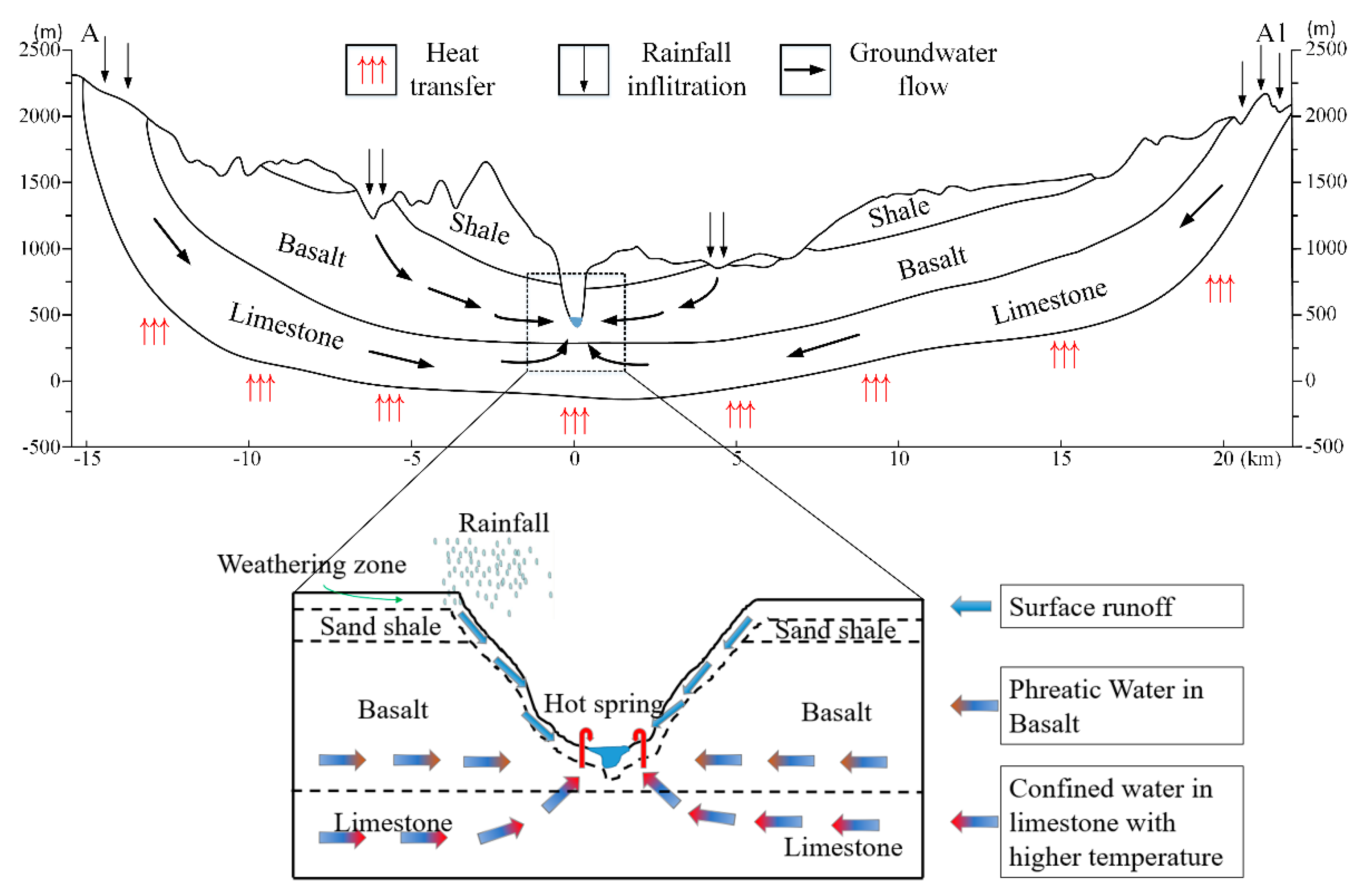 Applsci 10 00524 g004 Applsci 10 00524 g004