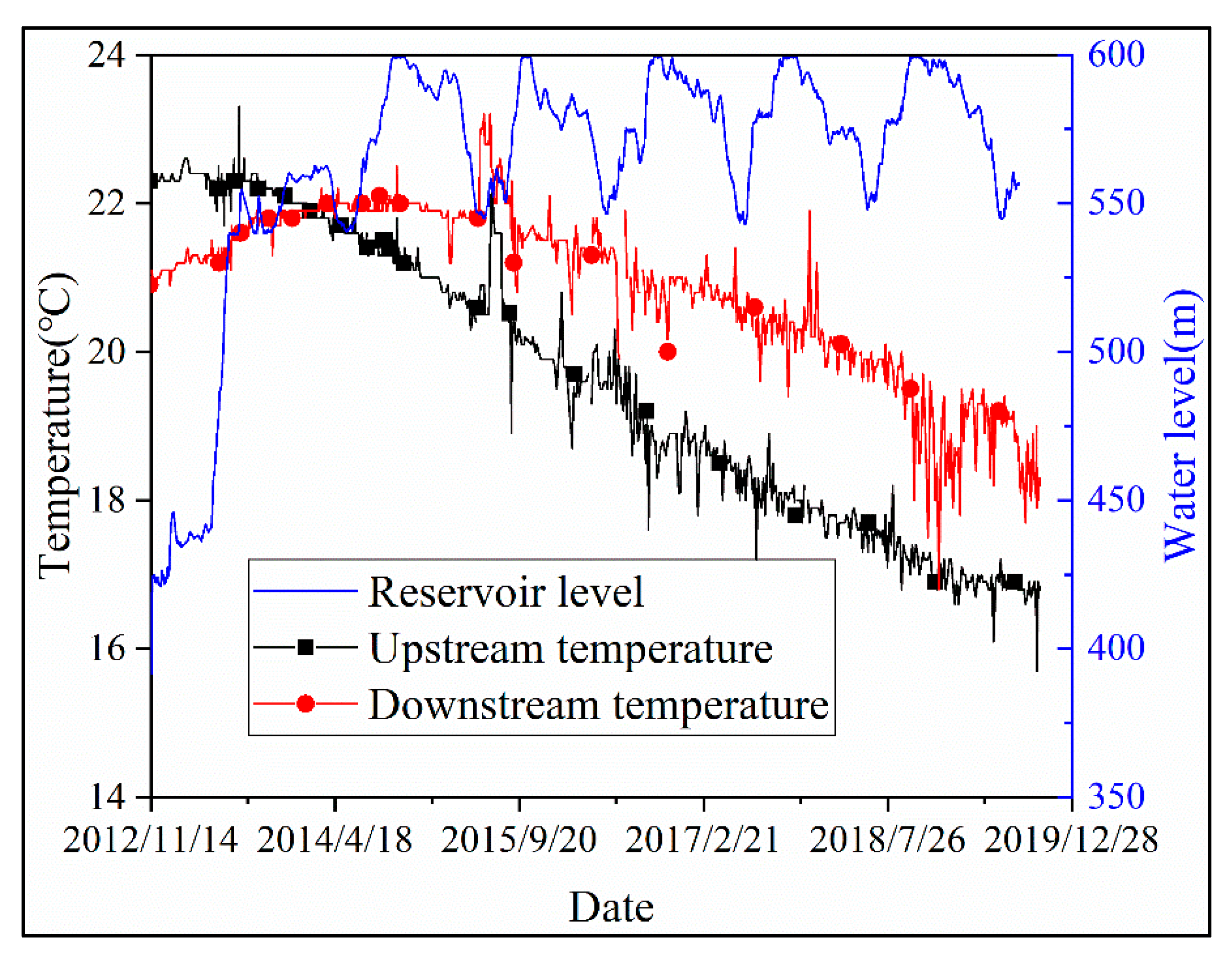 Applsci 10 00524 g007 Applsci 10 00524 g007