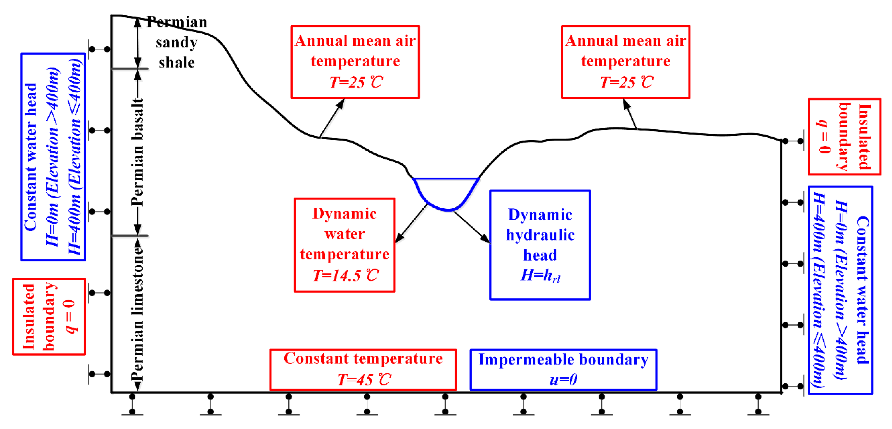 Applsci 10 00524 g012 Applsci 10 00524 g012