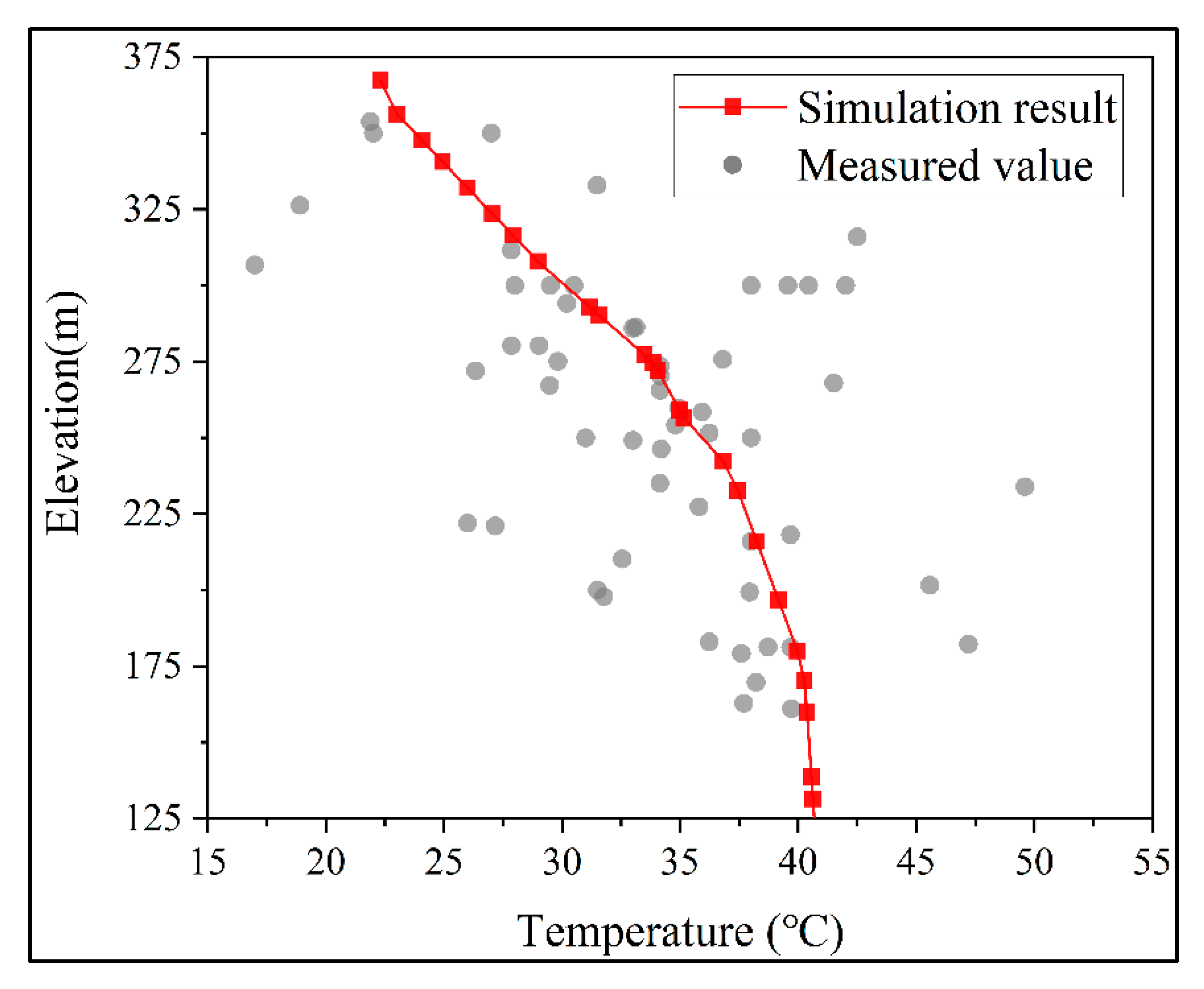 Applsci 10 00524 g015 Applsci 10 00524 g015