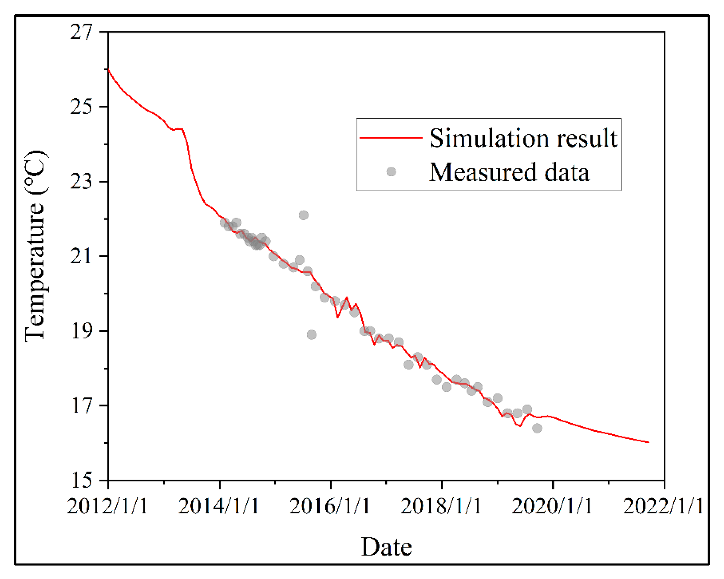 Applsci 10 00524 g017 Applsci 10 00524 g017