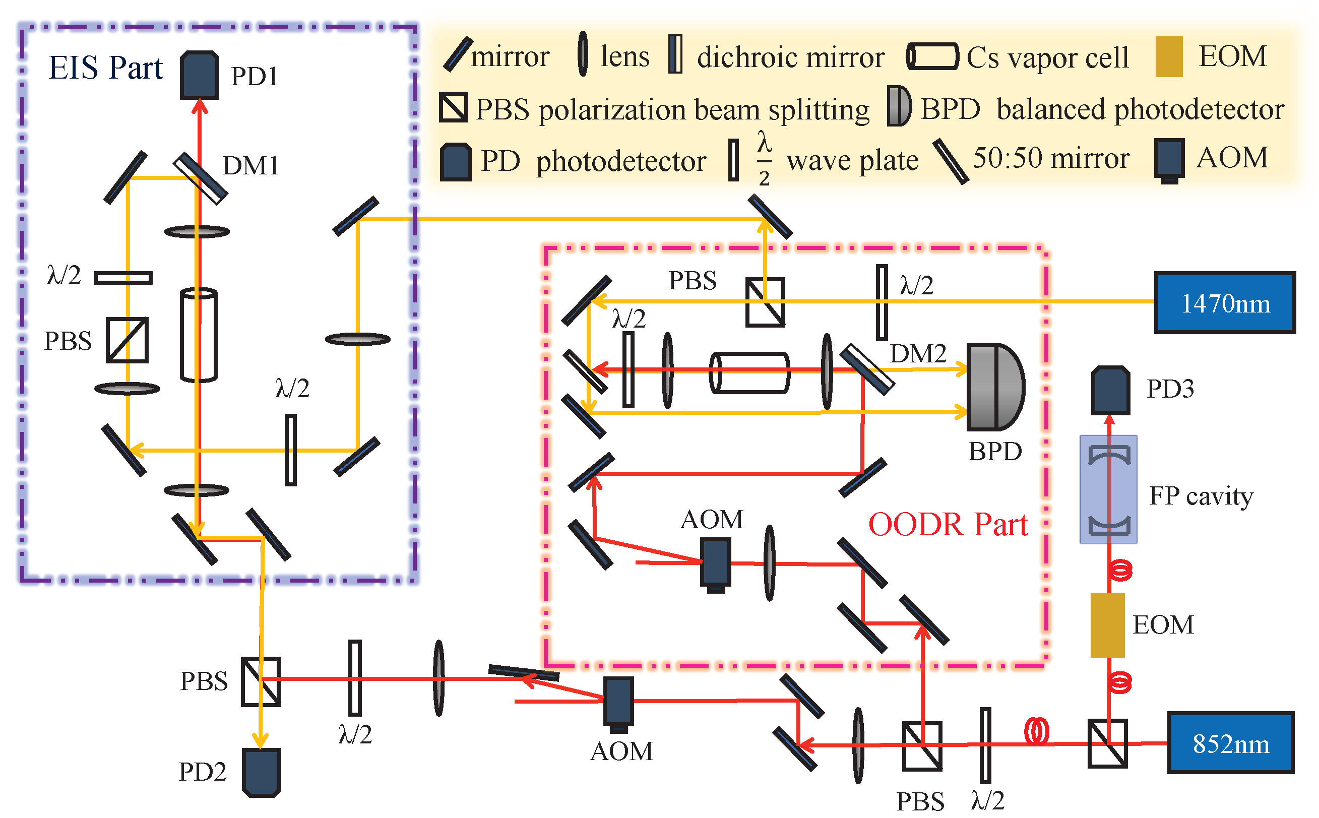 Applsci 10 00525 g002