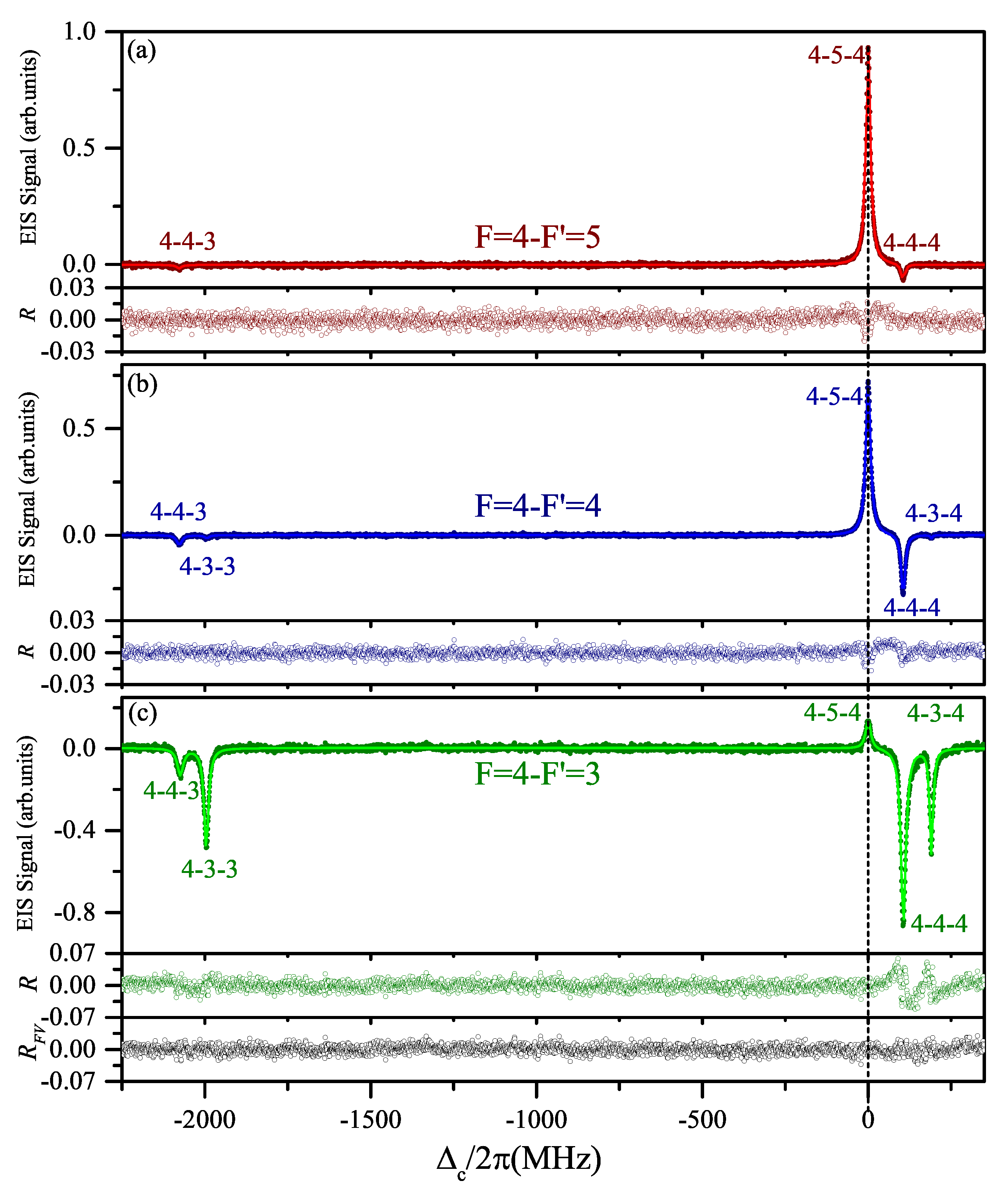 Applsci 10 00525 g003