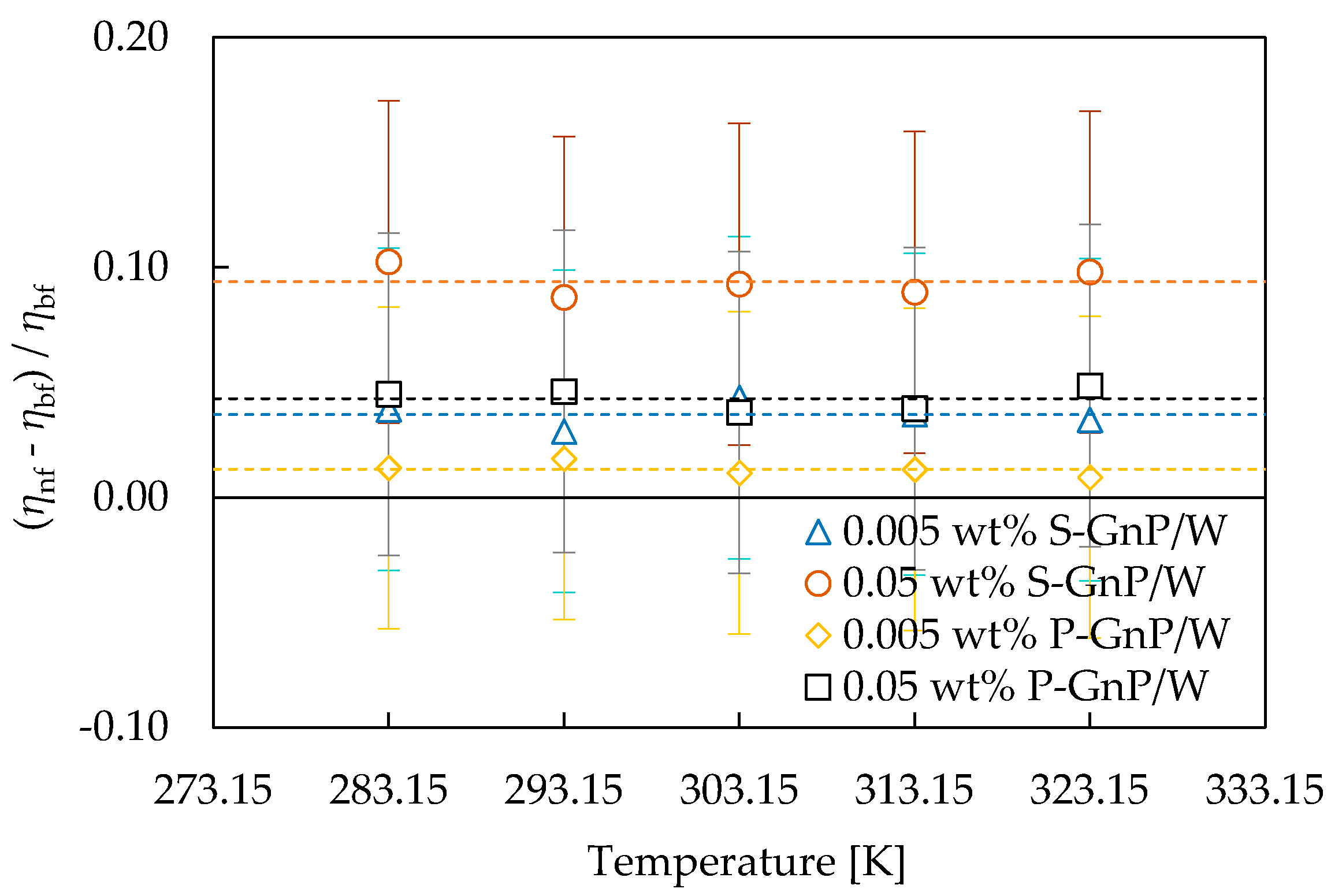 Applsci 10 00528 g003 Applsci 10 00528 g003