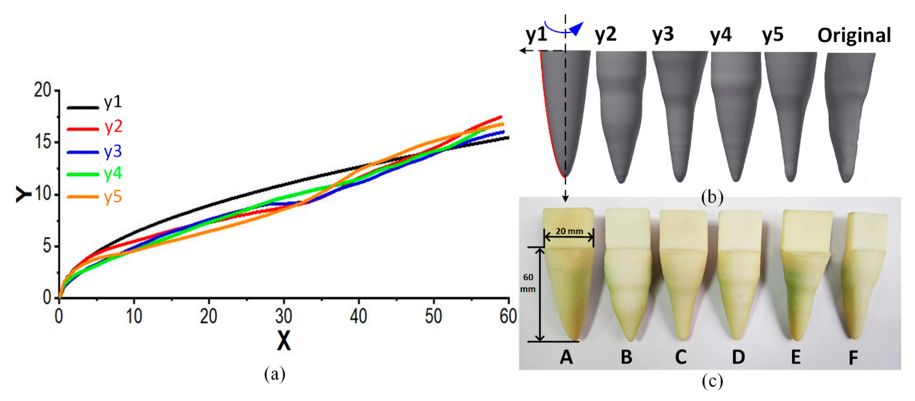 Applsci 10 00529 g002 Applsci 10 00529 g002
