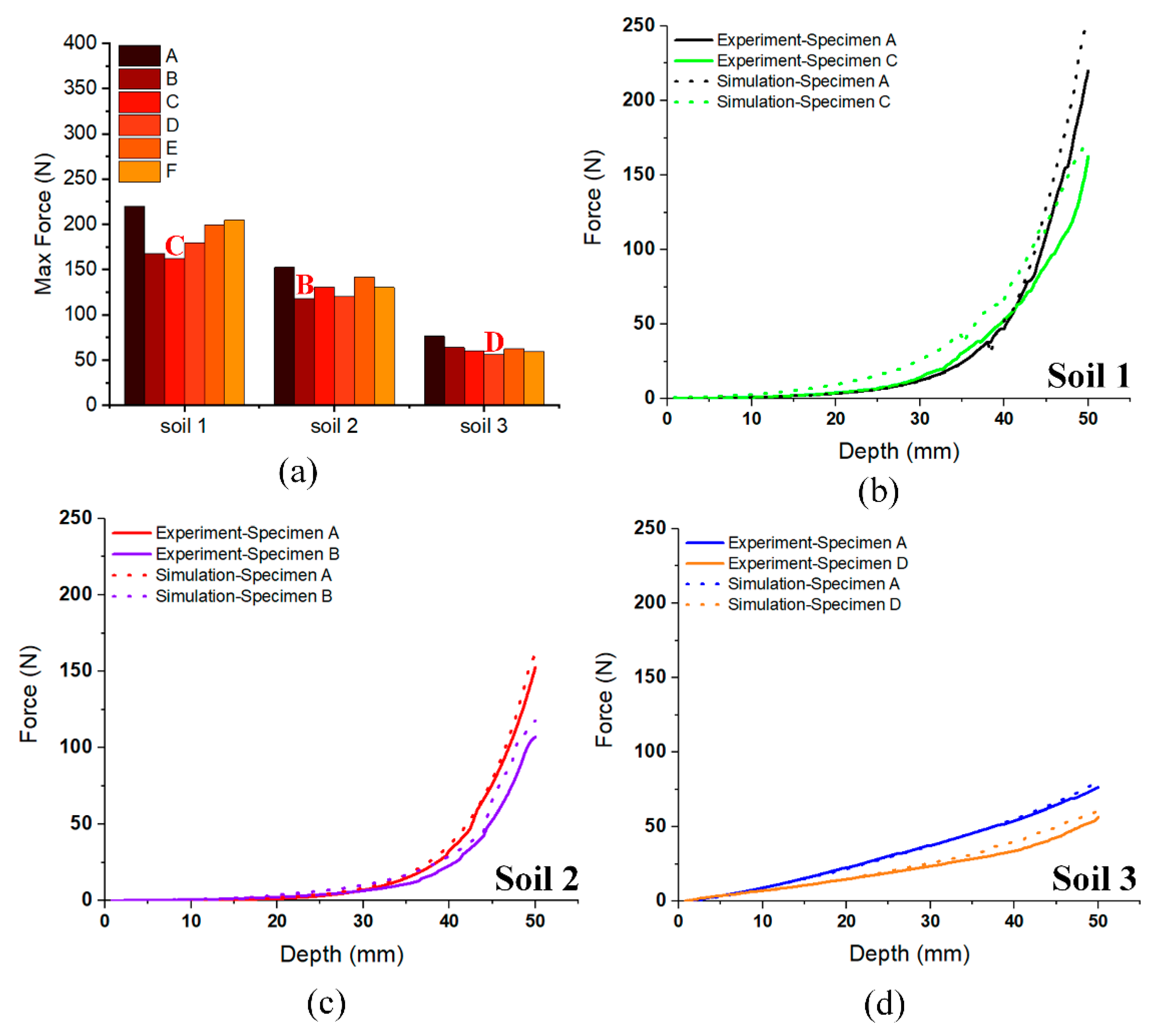 Applsci 10 00529 g004 Applsci 10 00529 g004