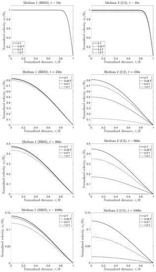Applied Sciences Free Full Text An Analytical Experimental Approach To Quantifying The Effects Of Static Magnetic Fields For Cell Culture Applications Html Applied Sciences Free Full Text An Analytical Experimental Approach To Quantifying The Effects Of Static Magnetic Fields For Cell Culture Applications Html