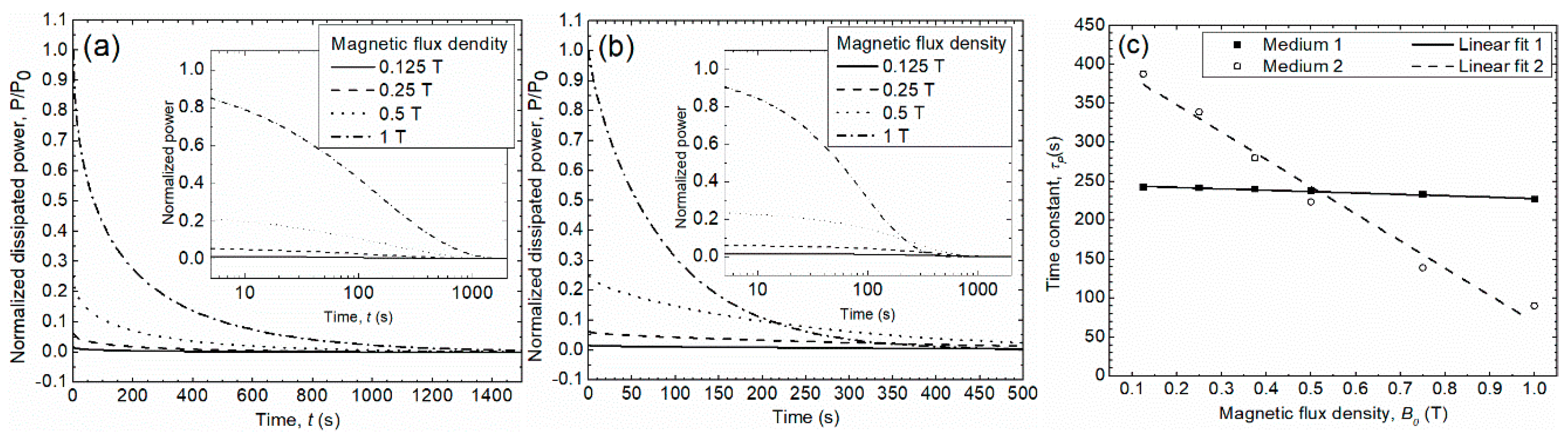 Applsci 10 00531 g005 Applsci 10 00531 g005