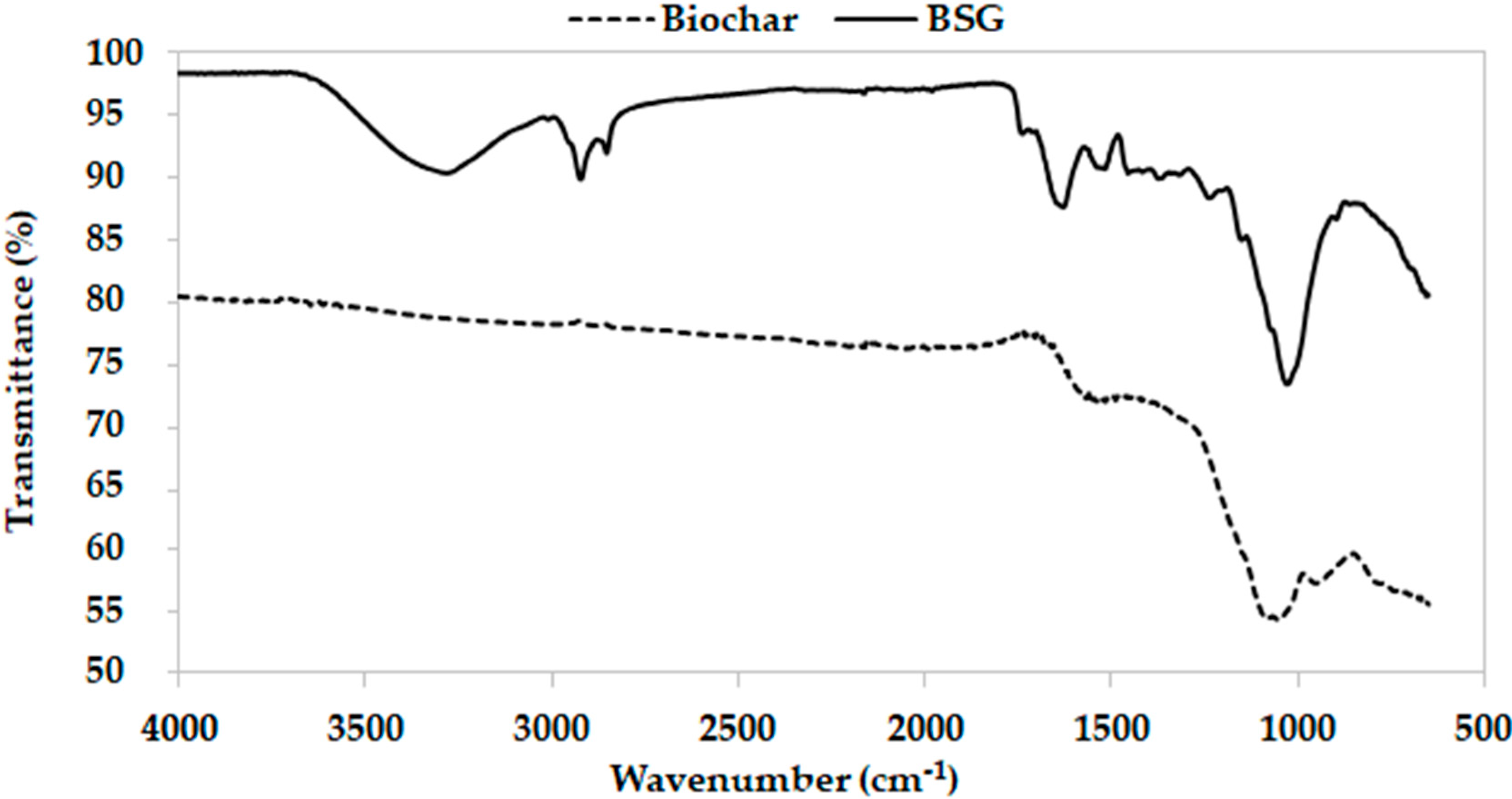 Applsci 10 00533 g001 Applsci 10 00533 g001