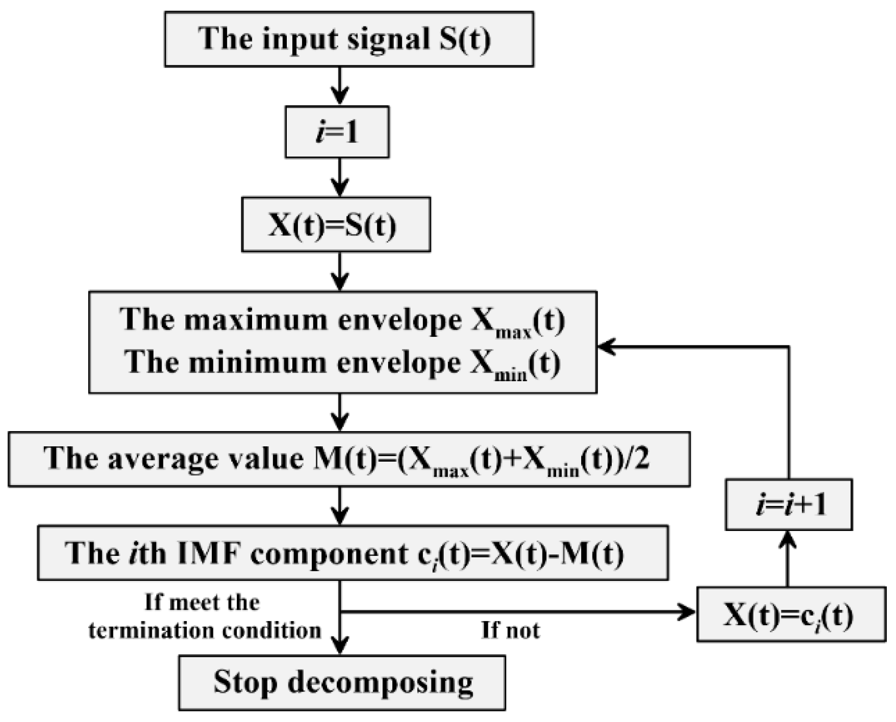 Applsci 10 00535 g003 Applsci 10 00535 g003