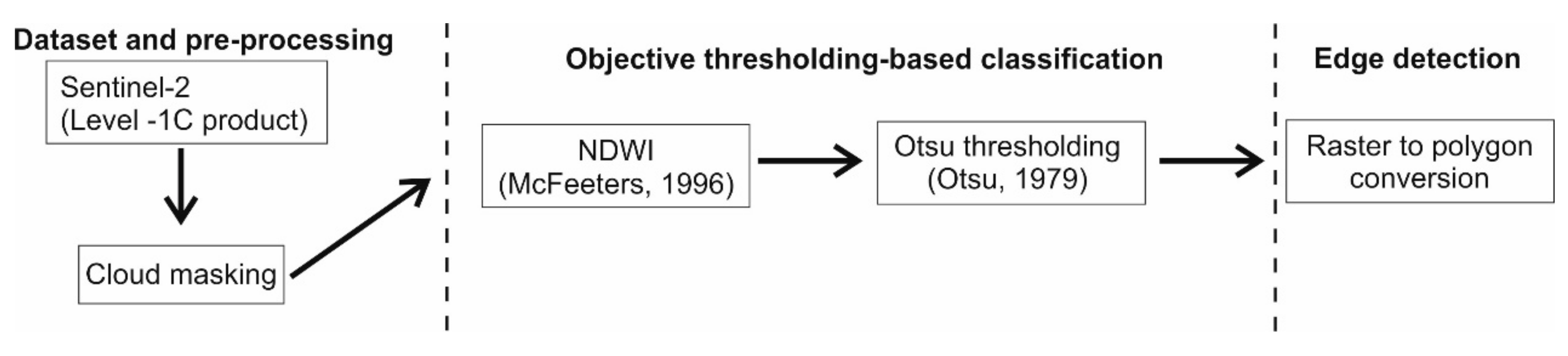 Applsci 10 00536 g003