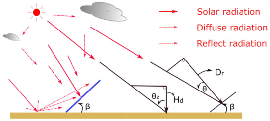 Applied Sciences Free Full Text M Shape Pv Arrangement For Improving Solar Power Generation Efficiency Html