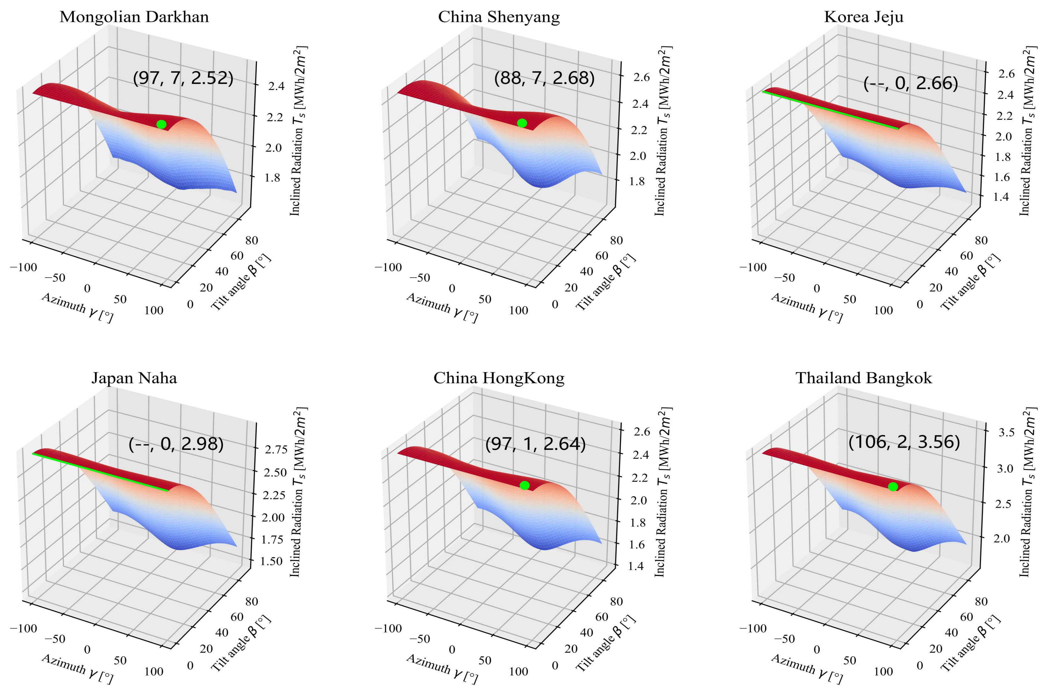 Applsci 10 00537 g011