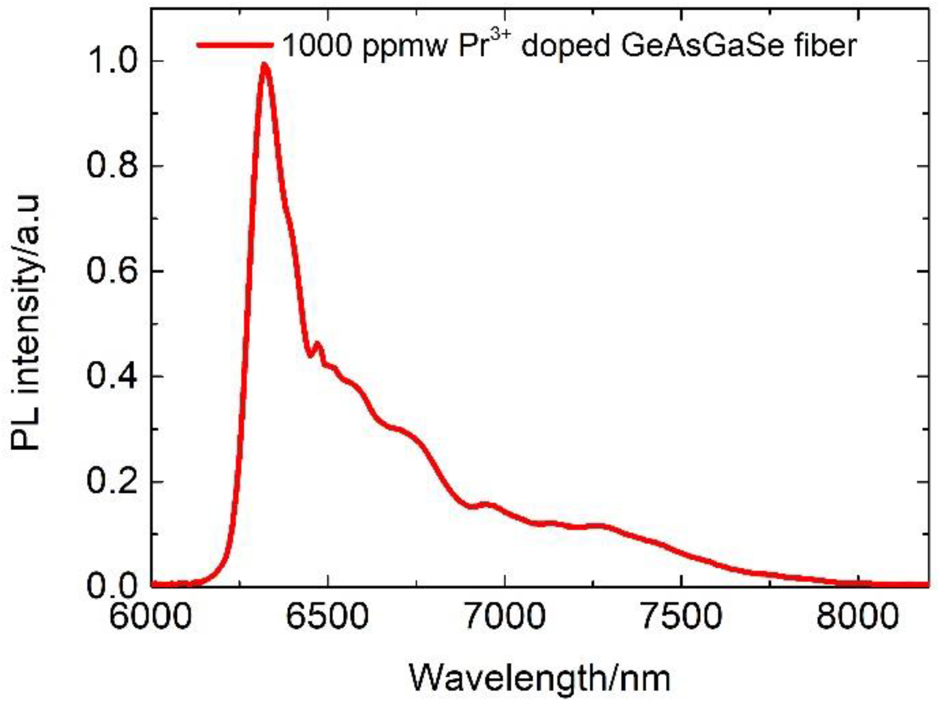 Applsci 10 00539 g006