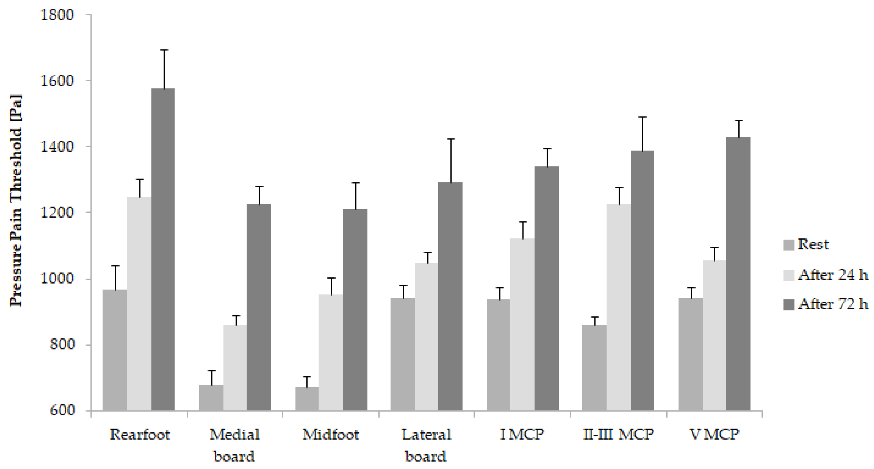 Applsci 10 00540 g003 Applsci 10 00540 g003