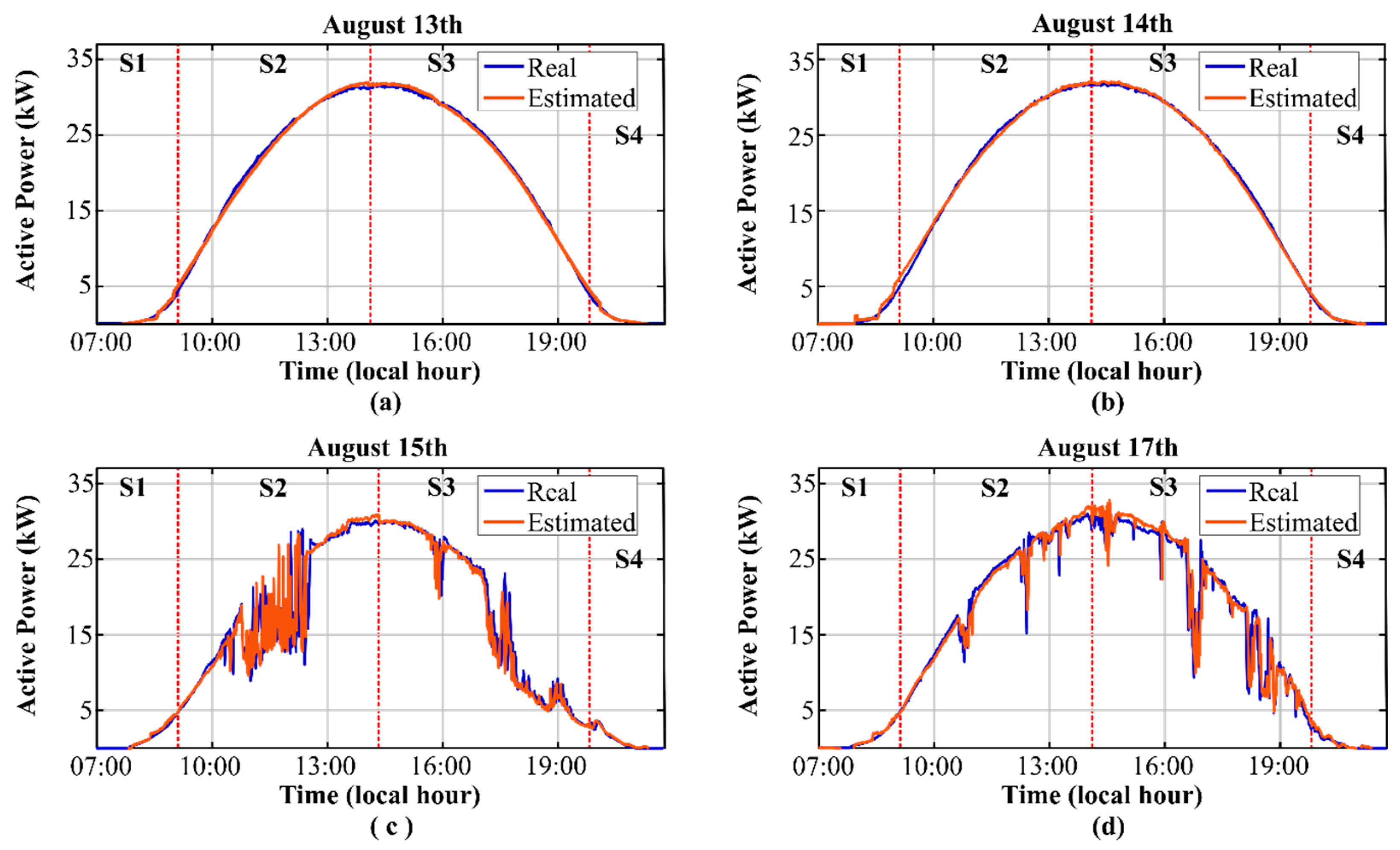 Applsci 10 00542 g002