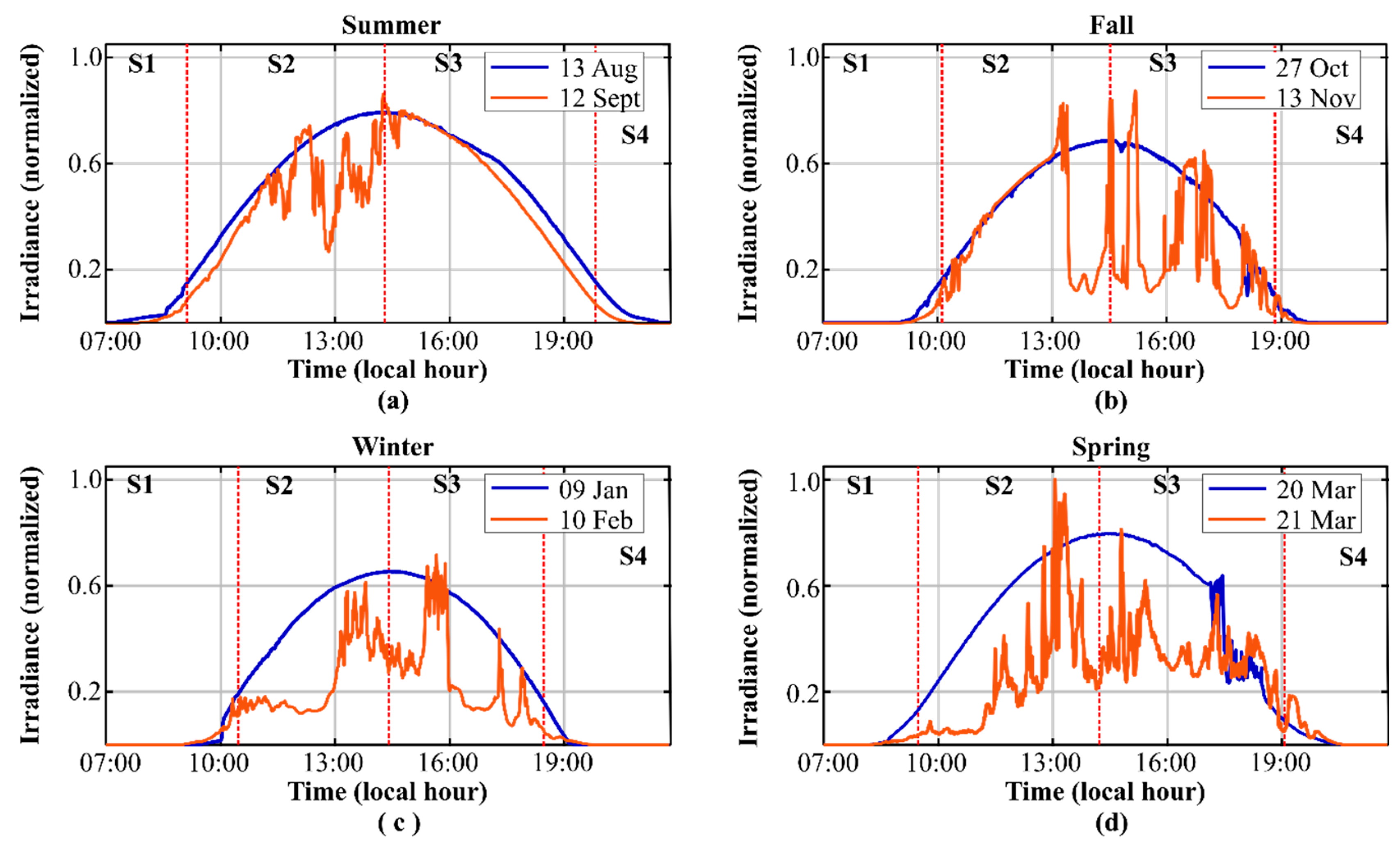 Applsci 10 00542 g003