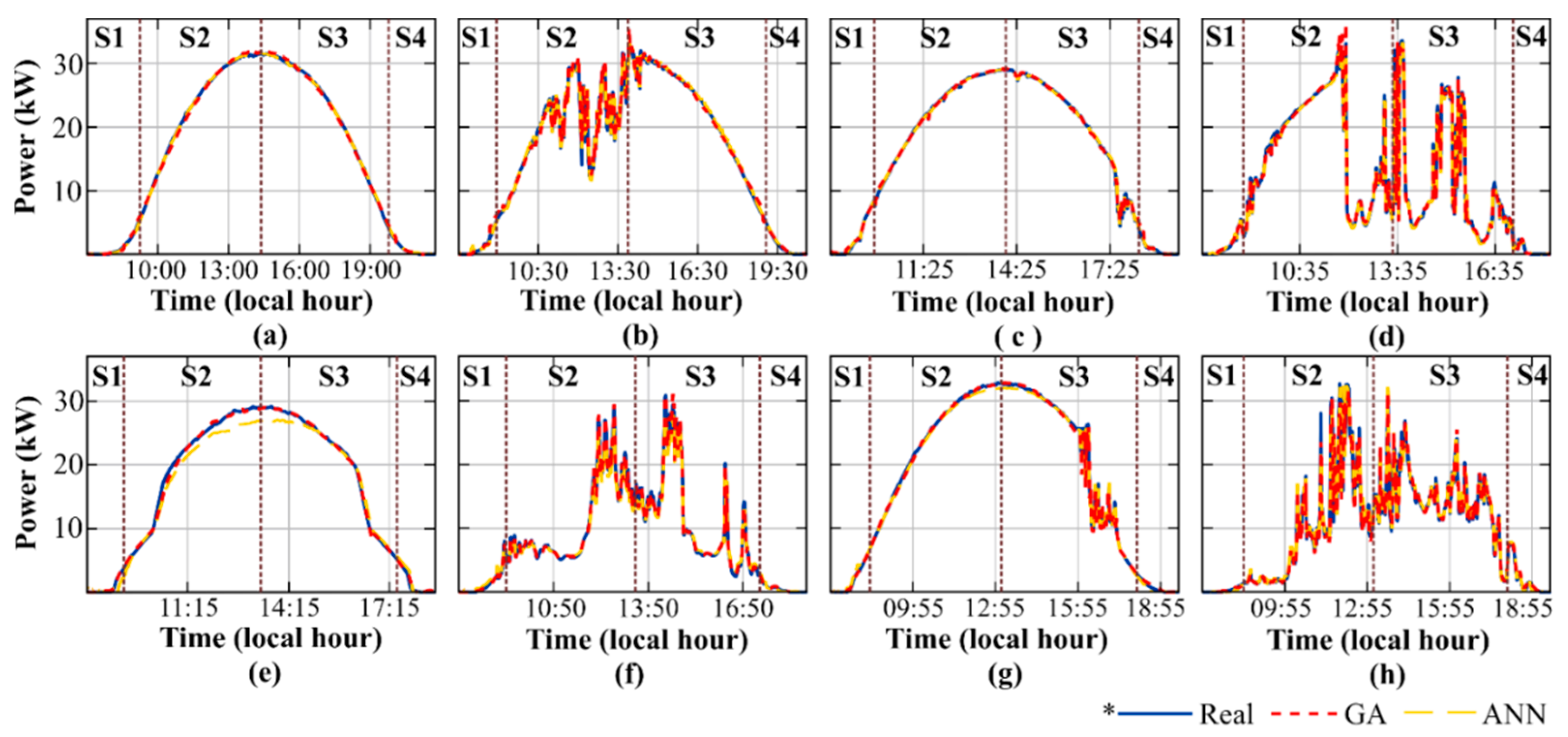 Applsci 10 00542 g004