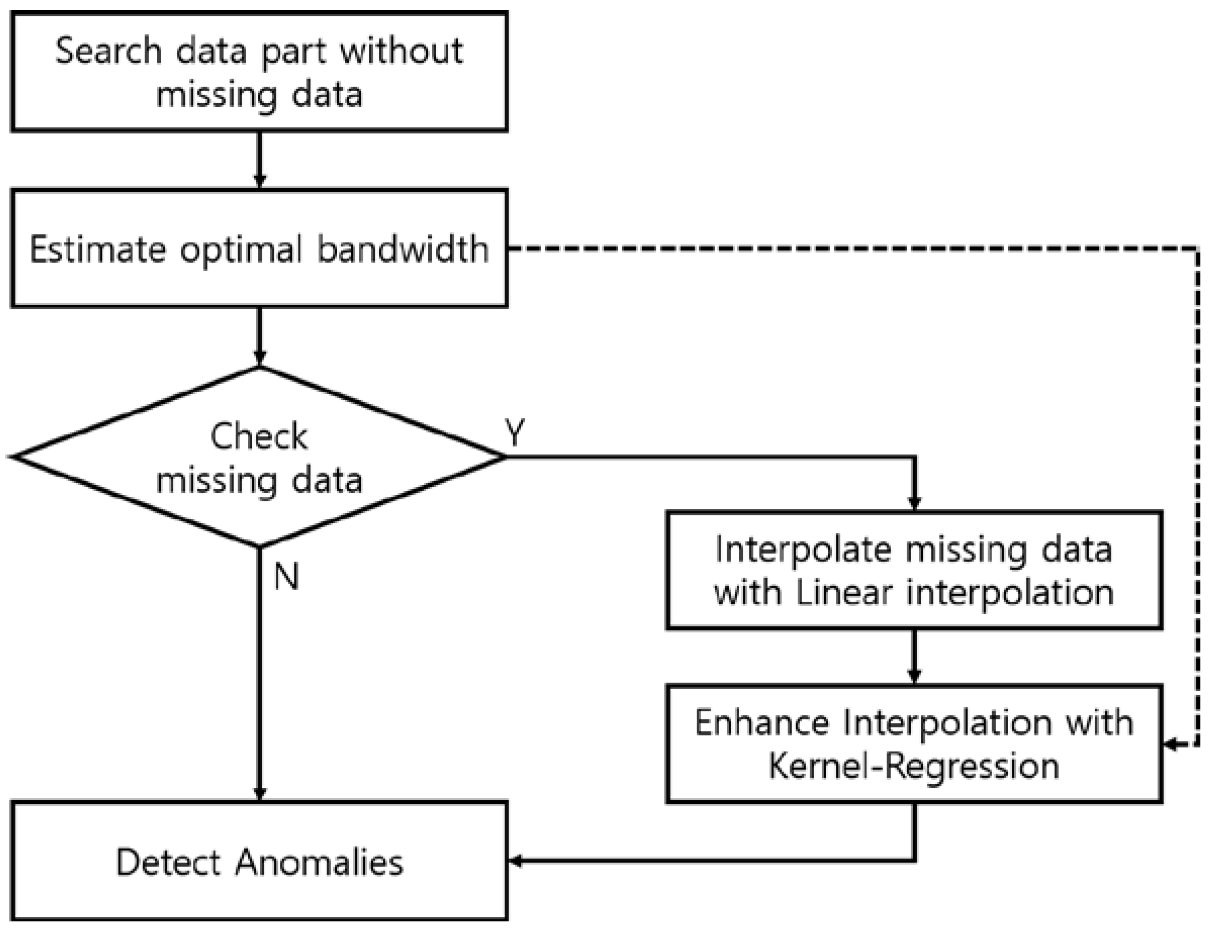Applsci 10 00543 g001
