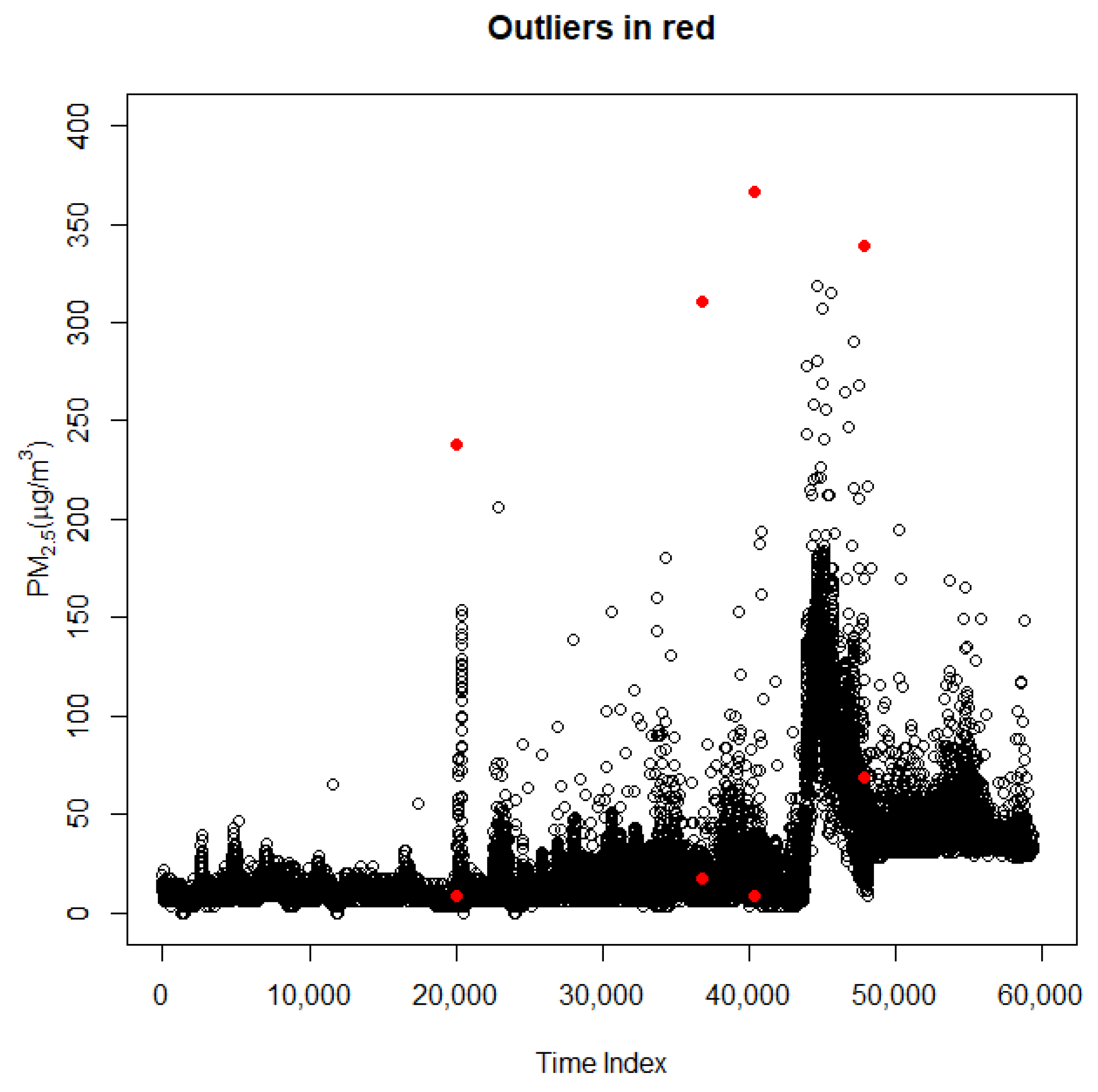 Applsci 10 00543 g005
