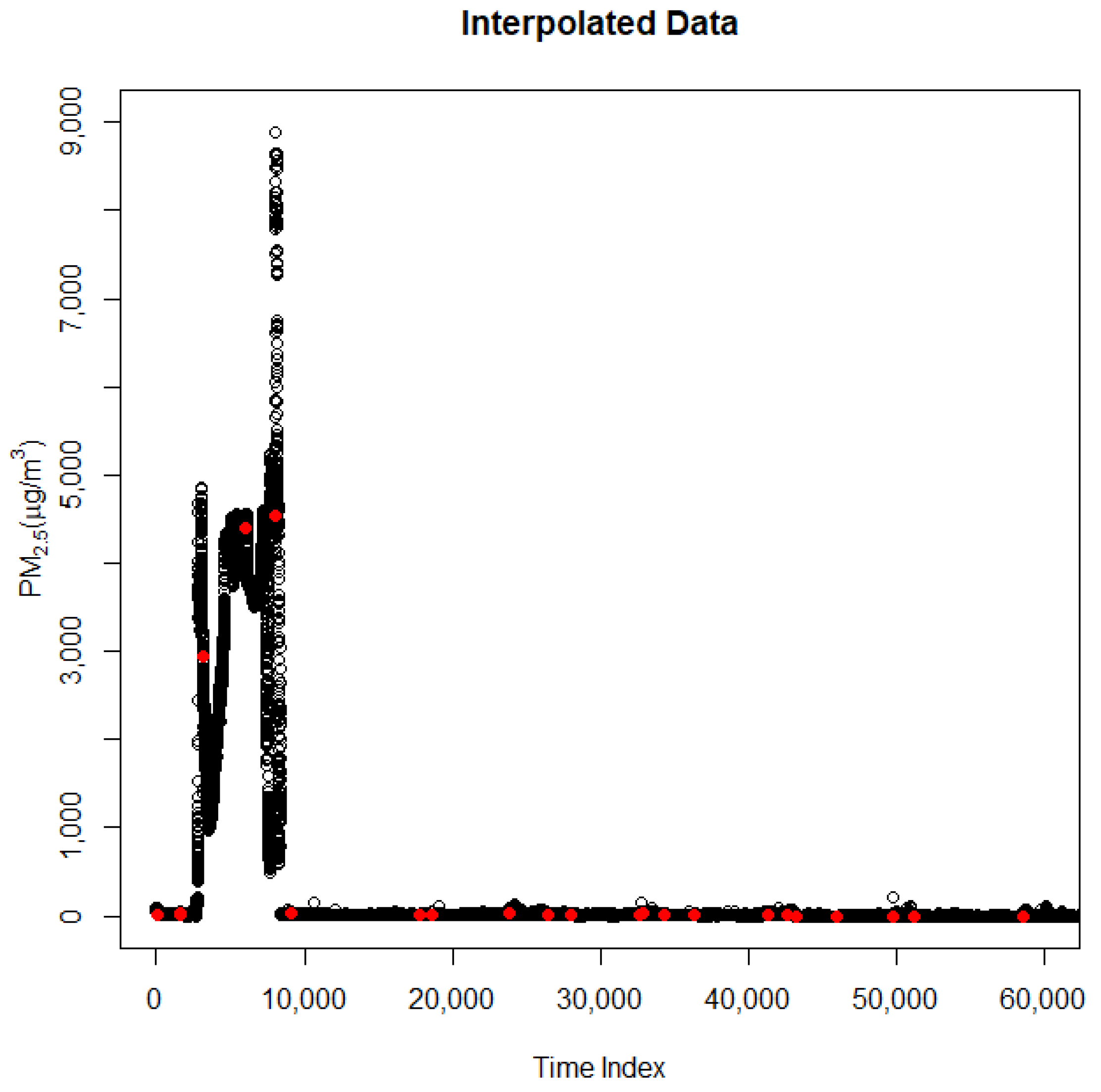 Applsci 10 00543 g008