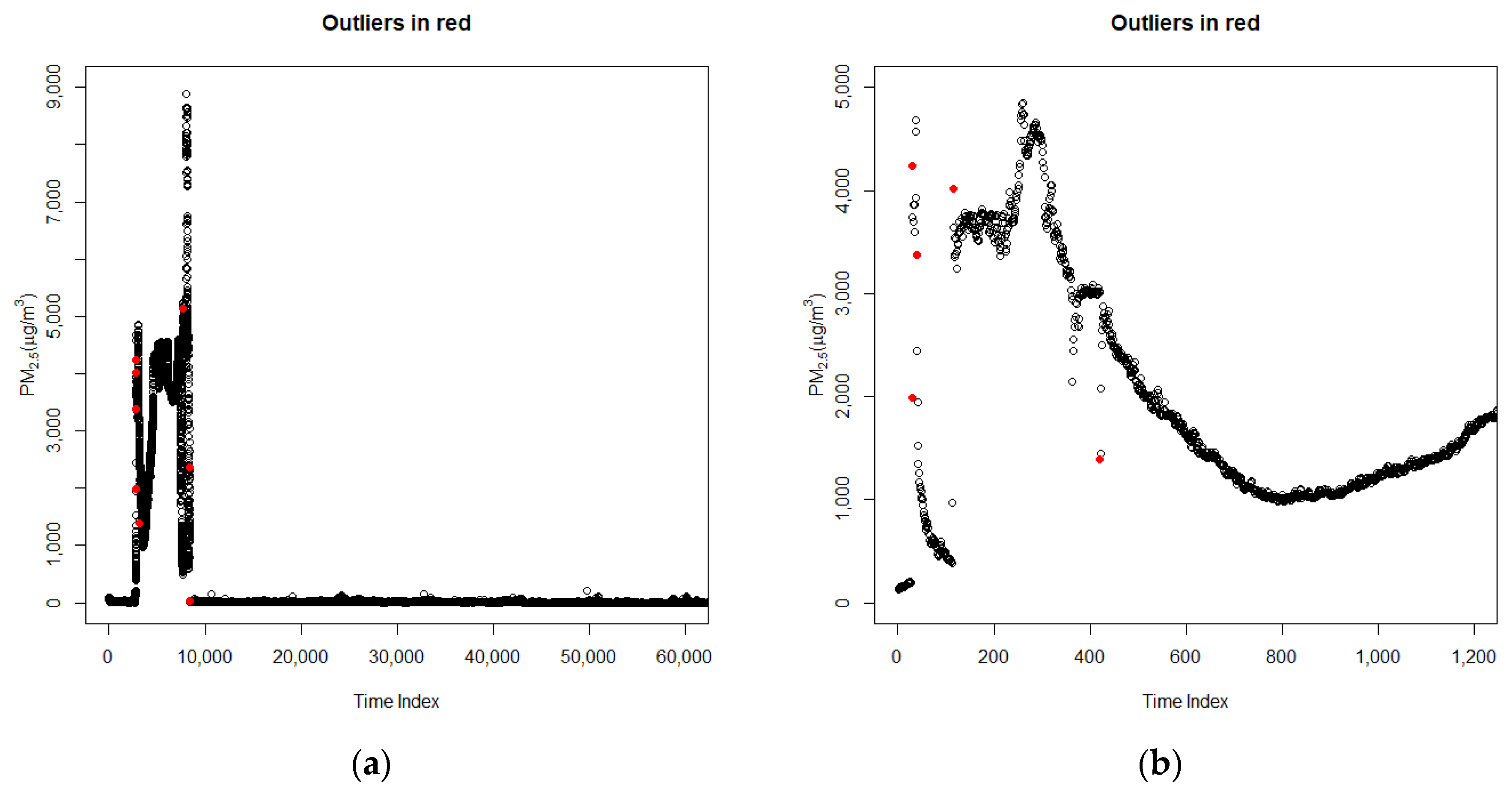 Applsci 10 00543 g009