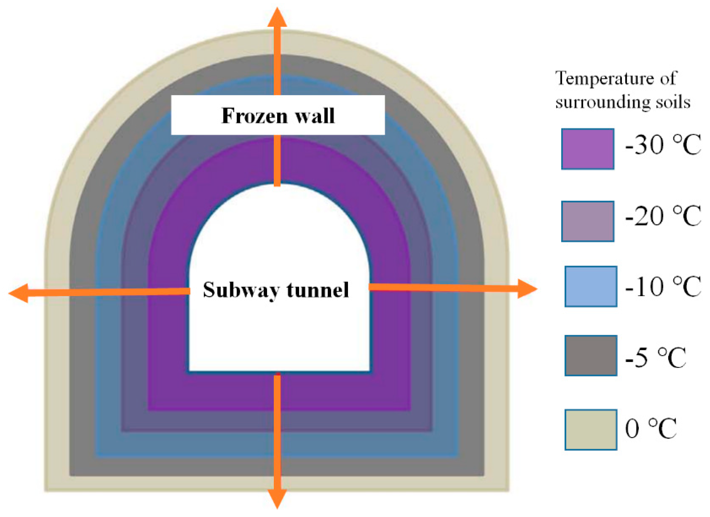 Applsci 10 00544 g002