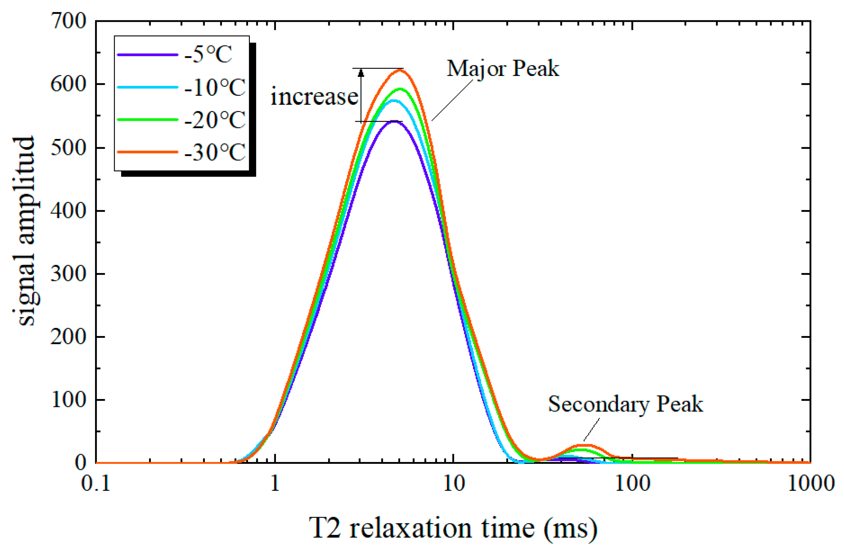 Applsci 10 00544 g004