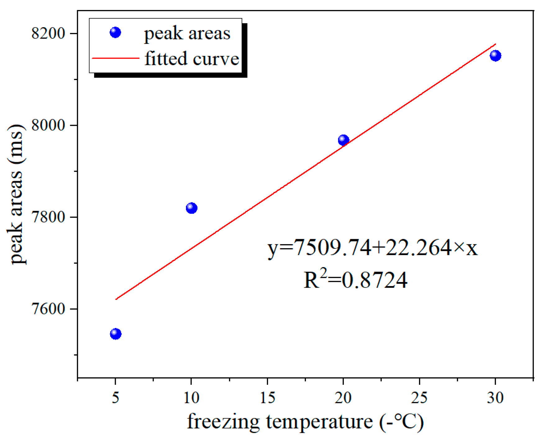 Applsci 10 00544 g005