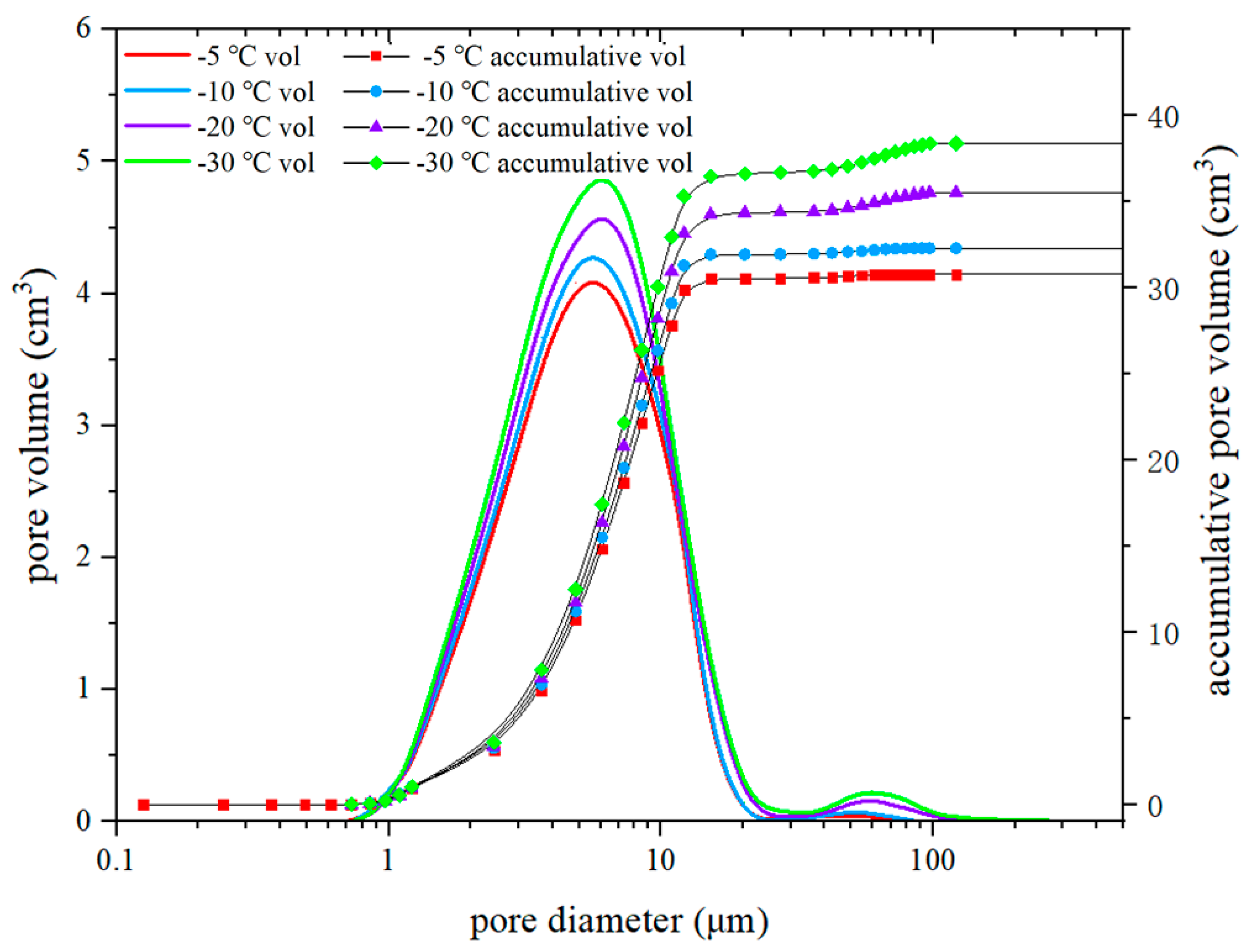 Applsci 10 00544 g006