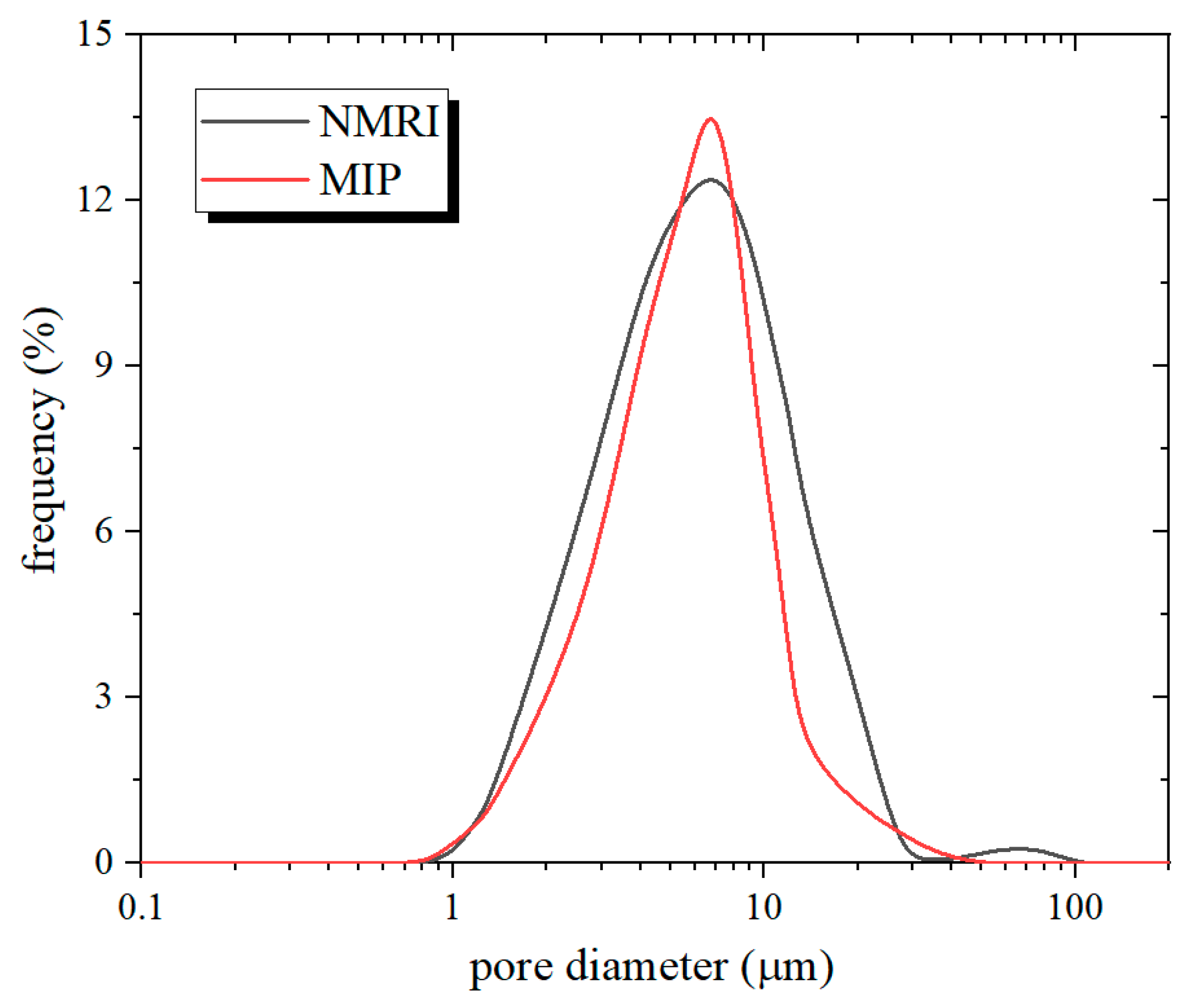 Applsci 10 00544 g009