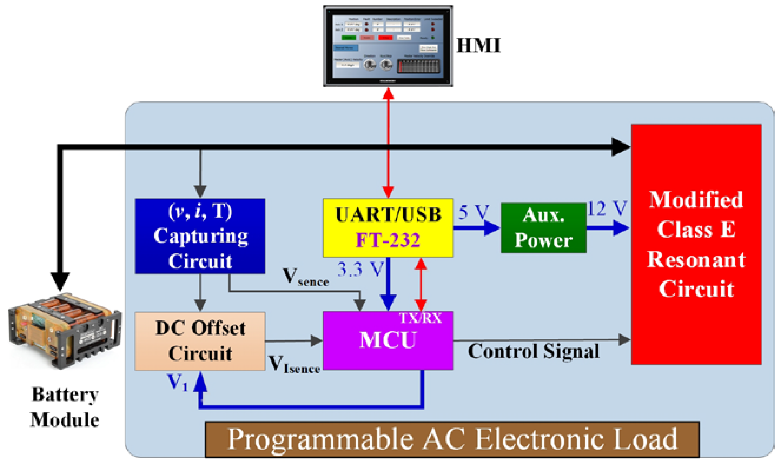 Overflod himmel Udråbstegn Applied Sciences | Free Full-Text | A Low-Cost Programmable High-Frequency AC  Electronic Load with Energy Recycling for Battery Module Diagnostics