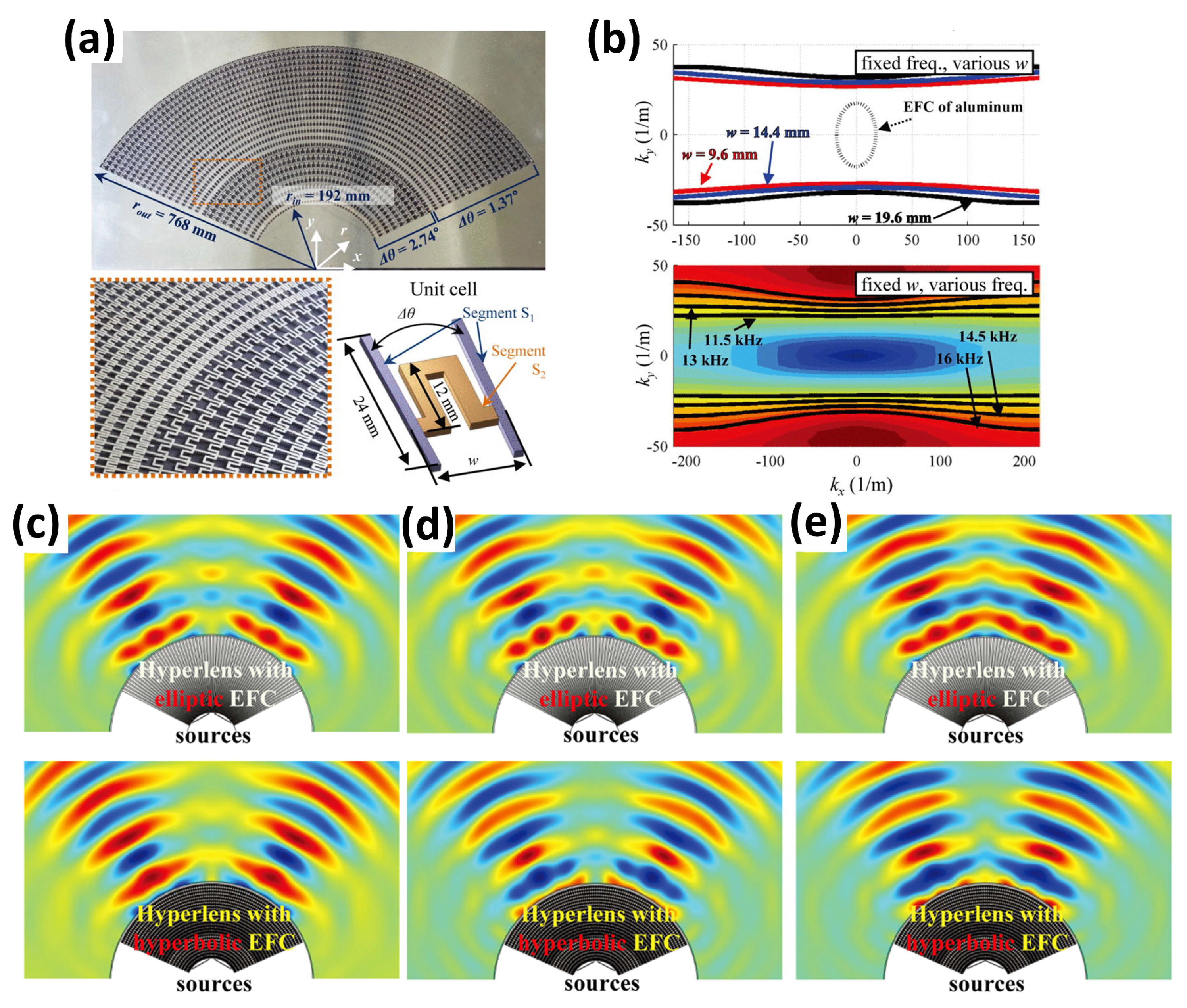 Applsci 10 00547 g006