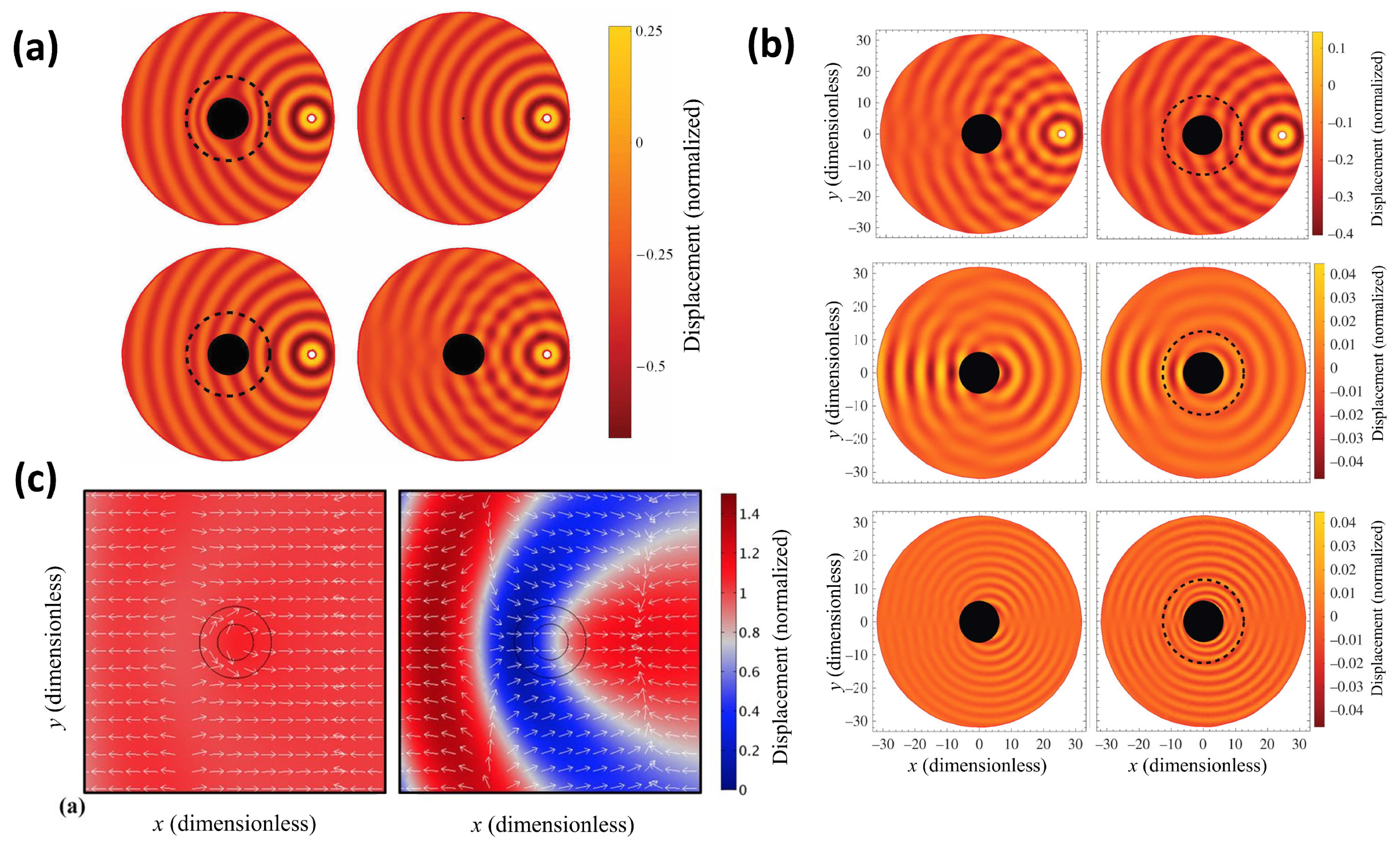 Applied Sciences Free FullText Recent Advances in NonTraditional