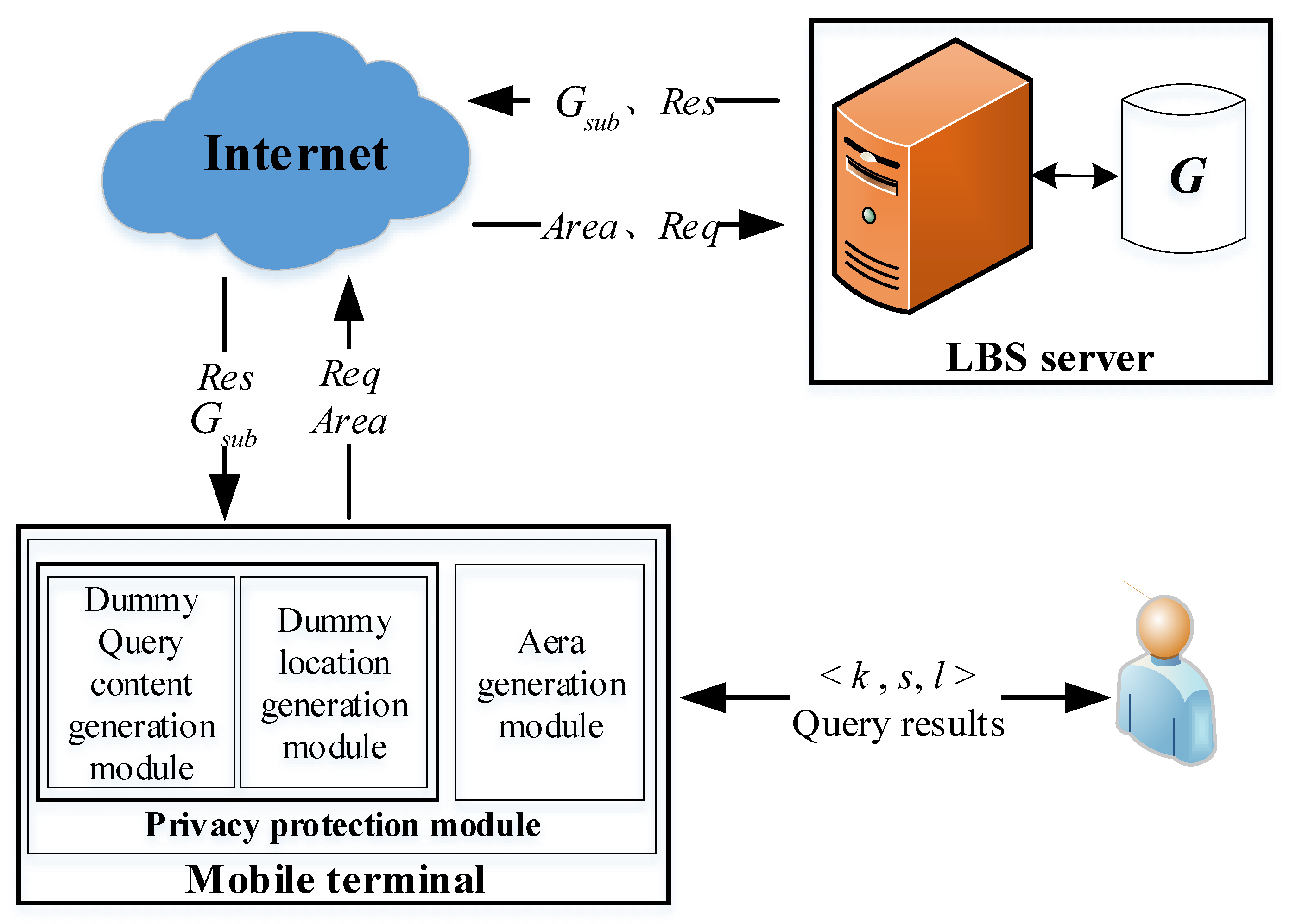 Applsci 10 00548 g005