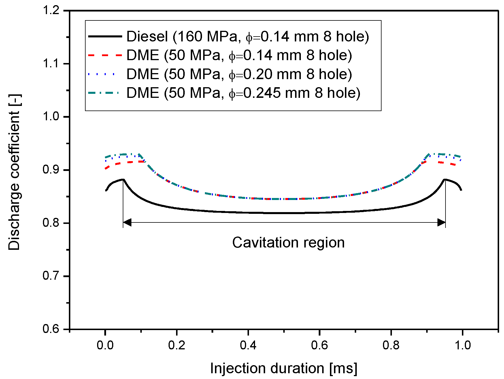 Applsci 10 00549 g009