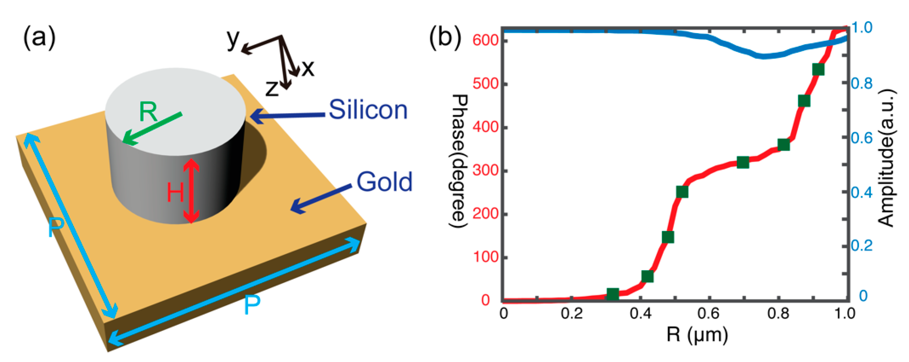 Applsci 10 00552 g001 Applsci 10 00552 g001