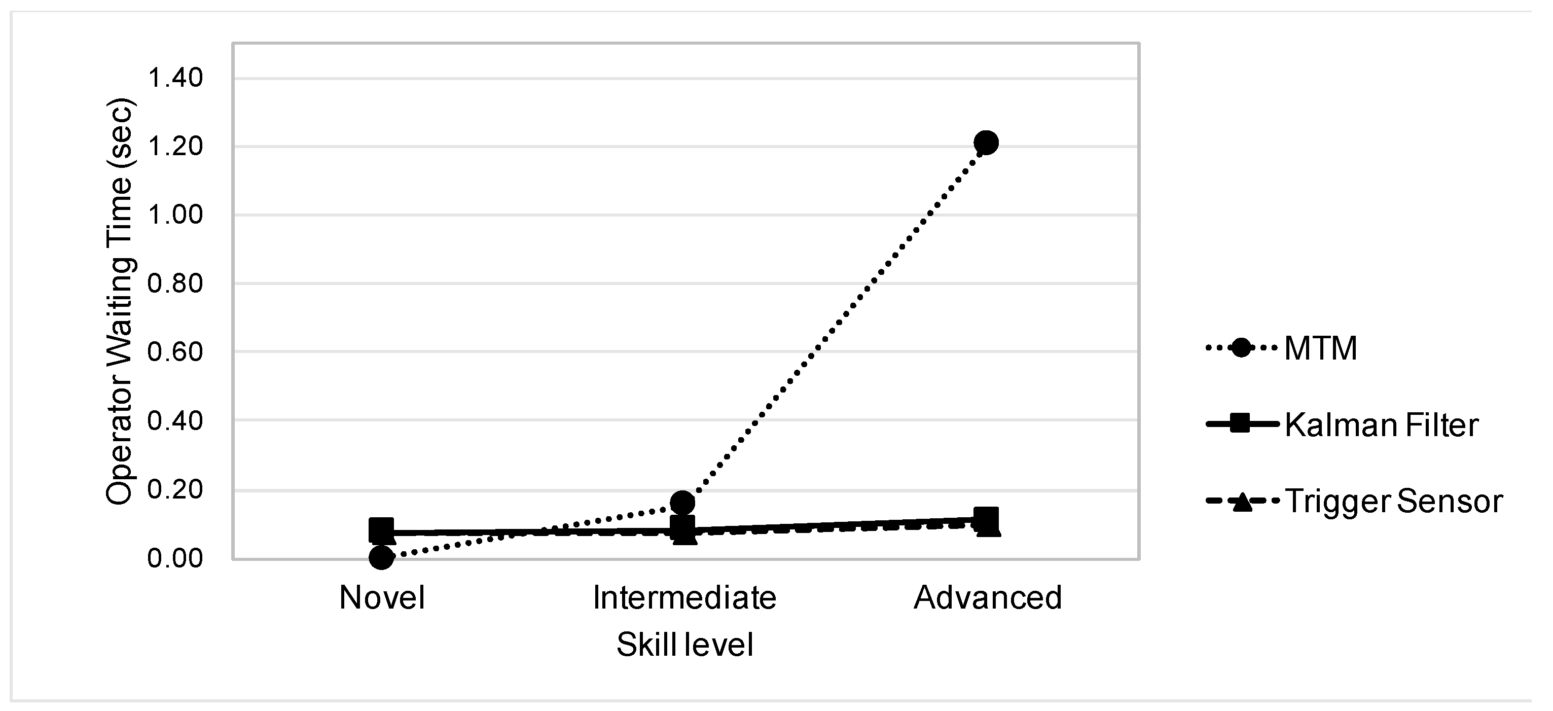 Applsci 10 00556 g006 Applsci 10 00556 g006