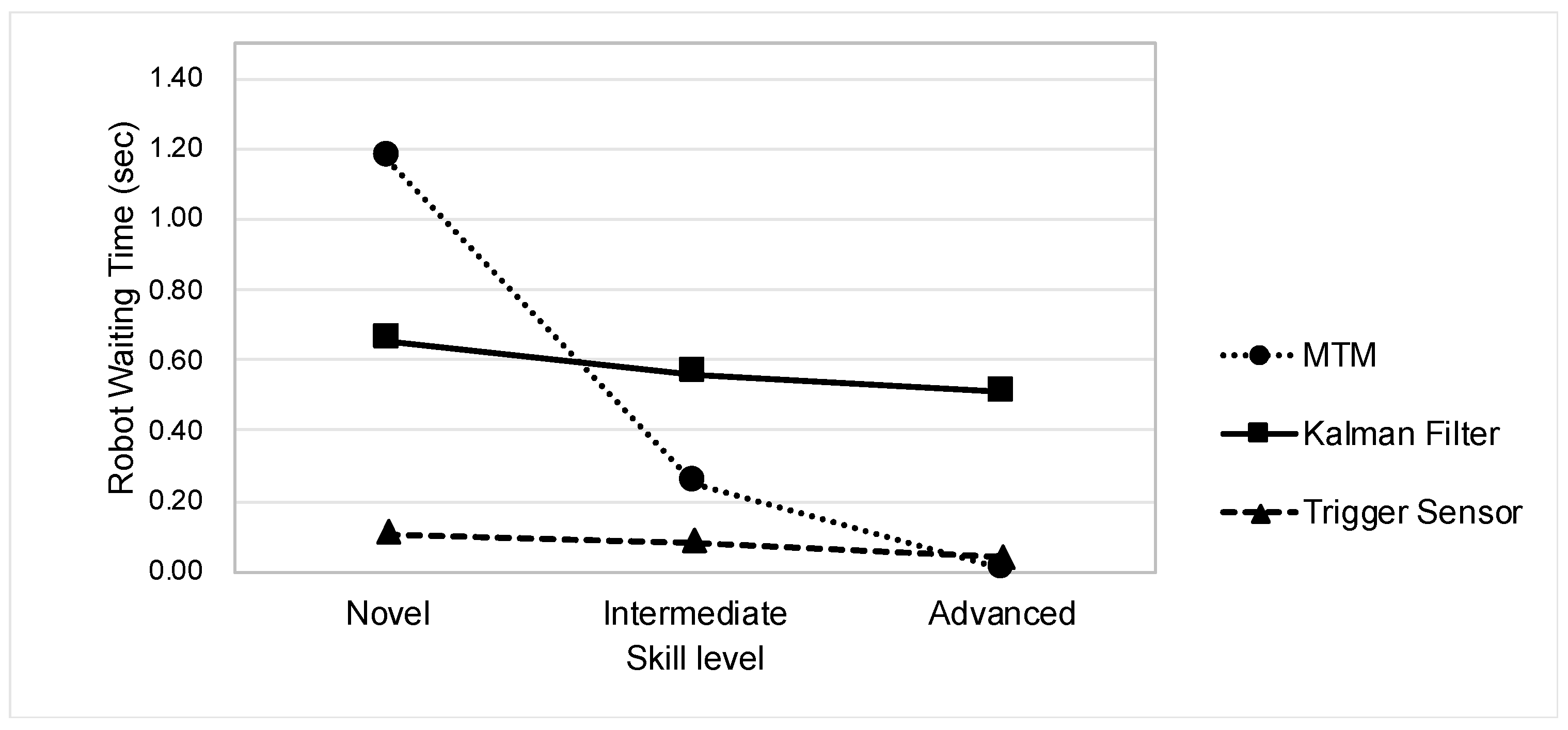 Applsci 10 00556 g007 Applsci 10 00556 g007