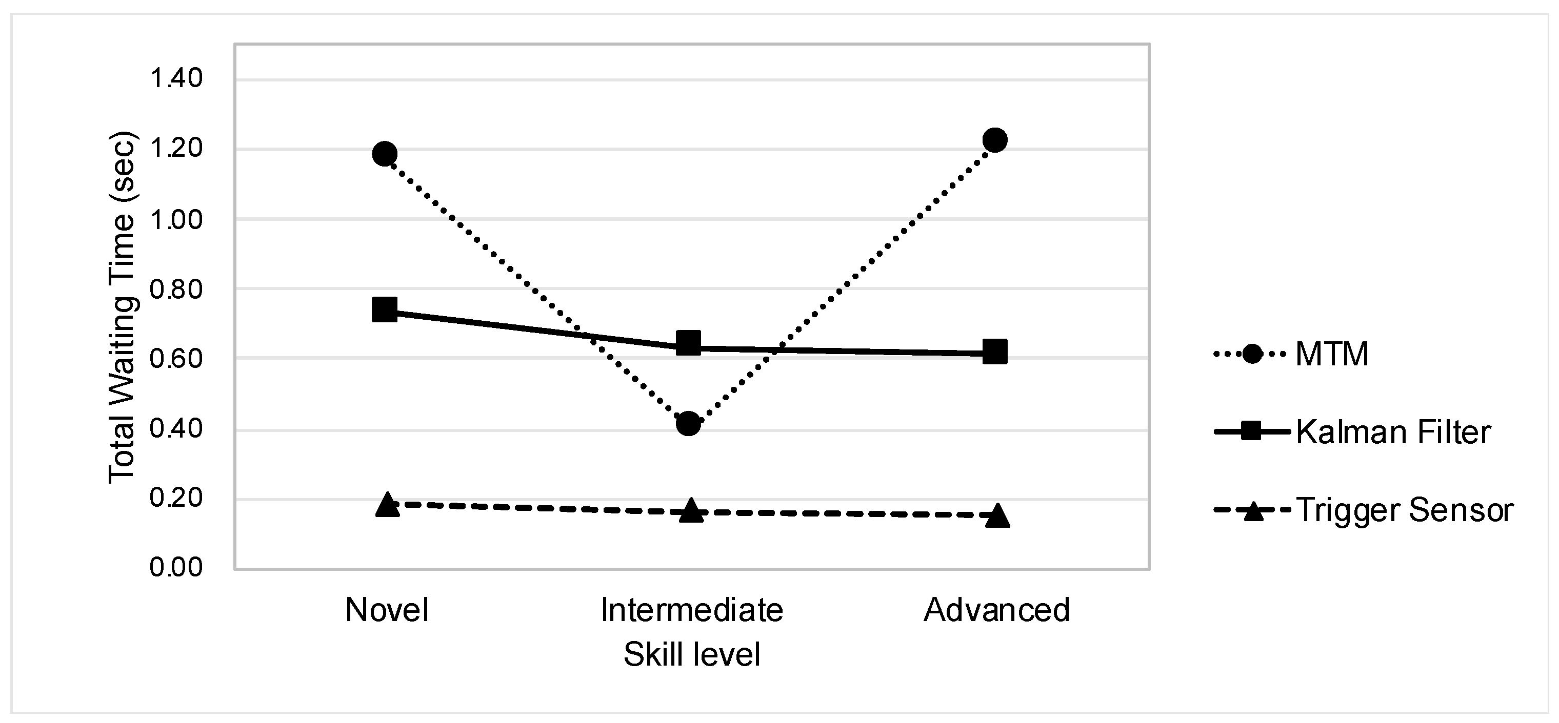 Applsci 10 00556 g008 Applsci 10 00556 g008