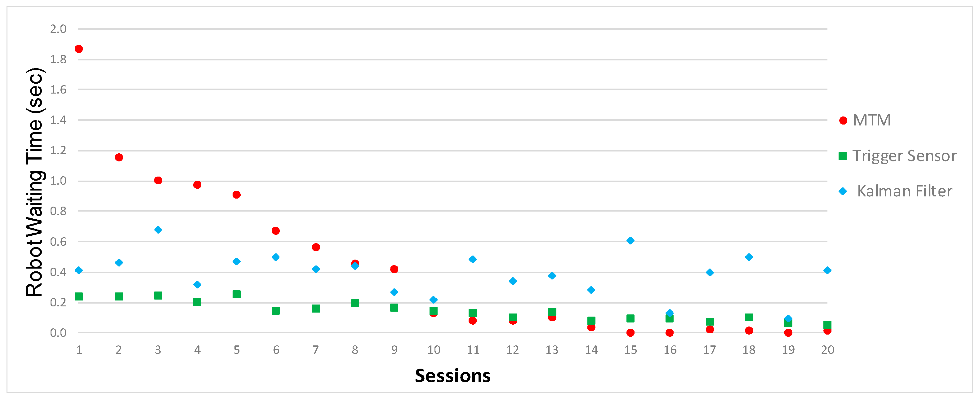 Applsci 10 00556 g012 Applsci 10 00556 g012