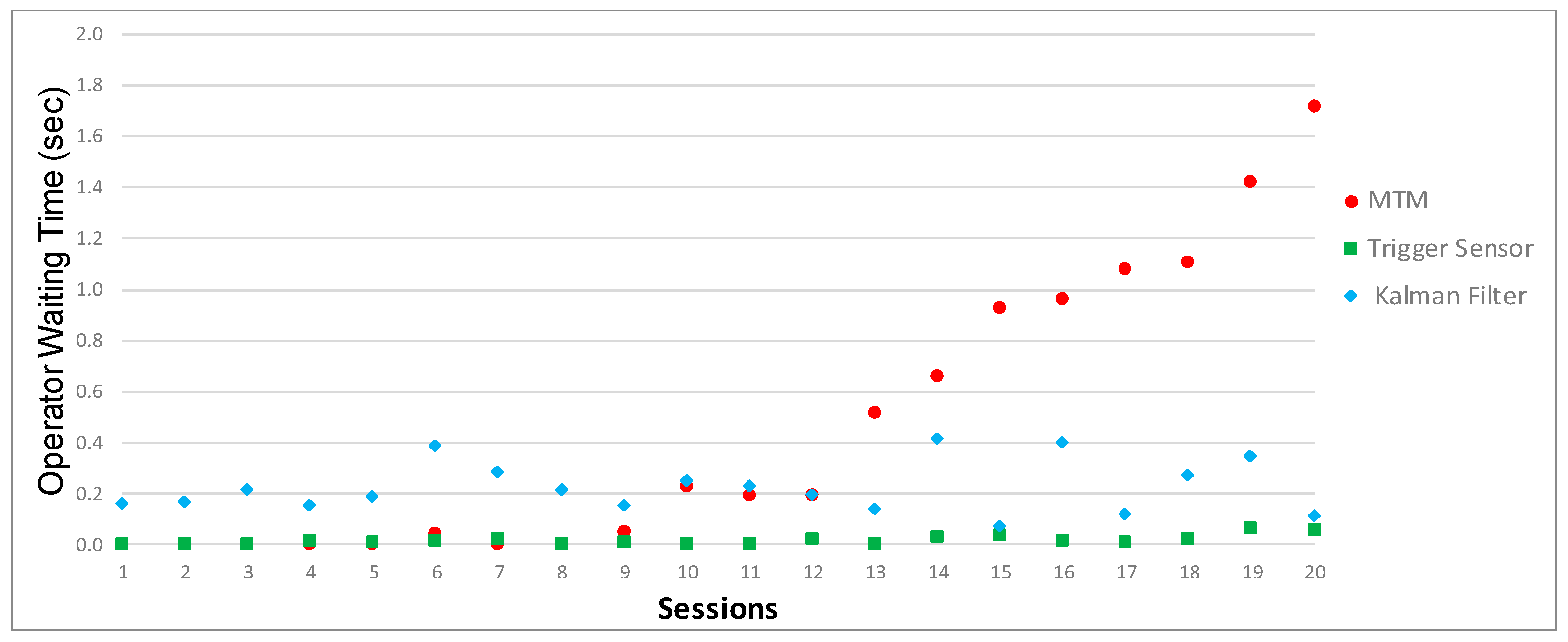 Applsci 10 00556 g013 Applsci 10 00556 g013