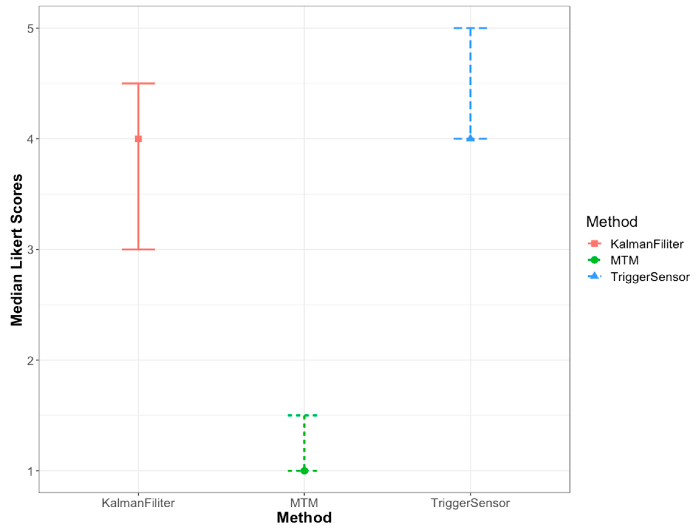 Applsci 10 00556 g014 Applsci 10 00556 g014